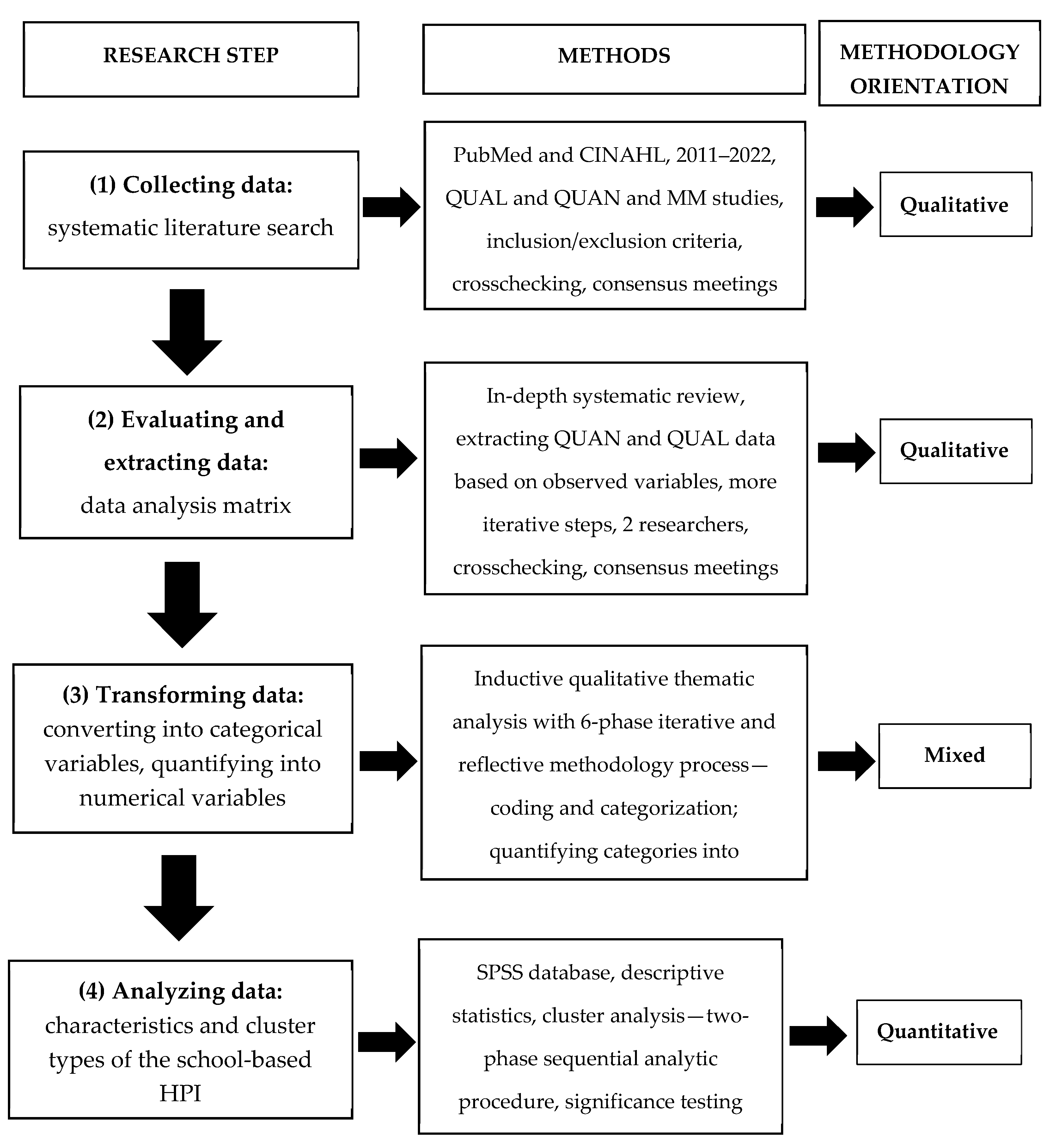 Healthcare 11 01817 g001 Healthcare 11 01817 g001