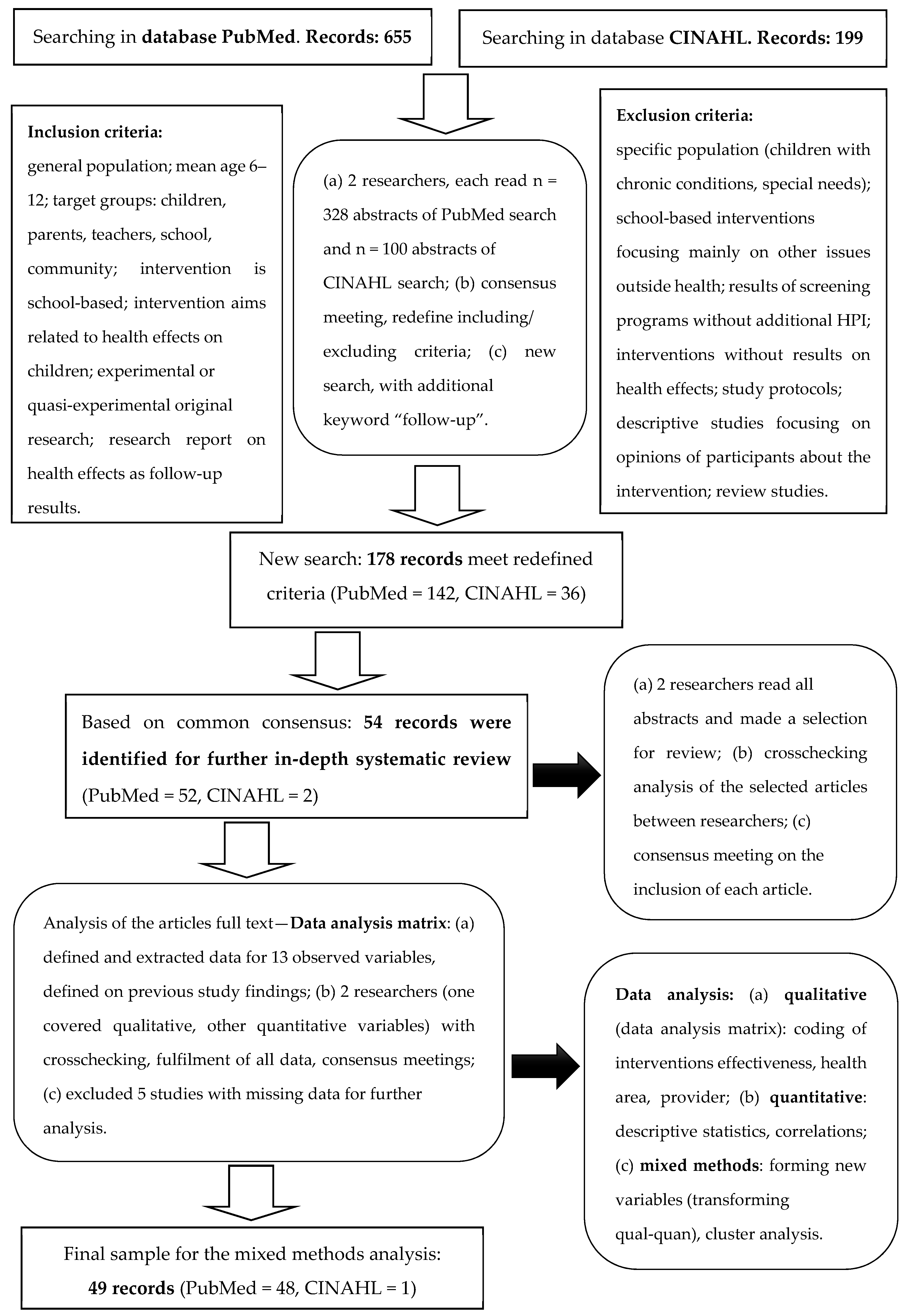 Healthcare 11 01817 g002 Healthcare 11 01817 g002