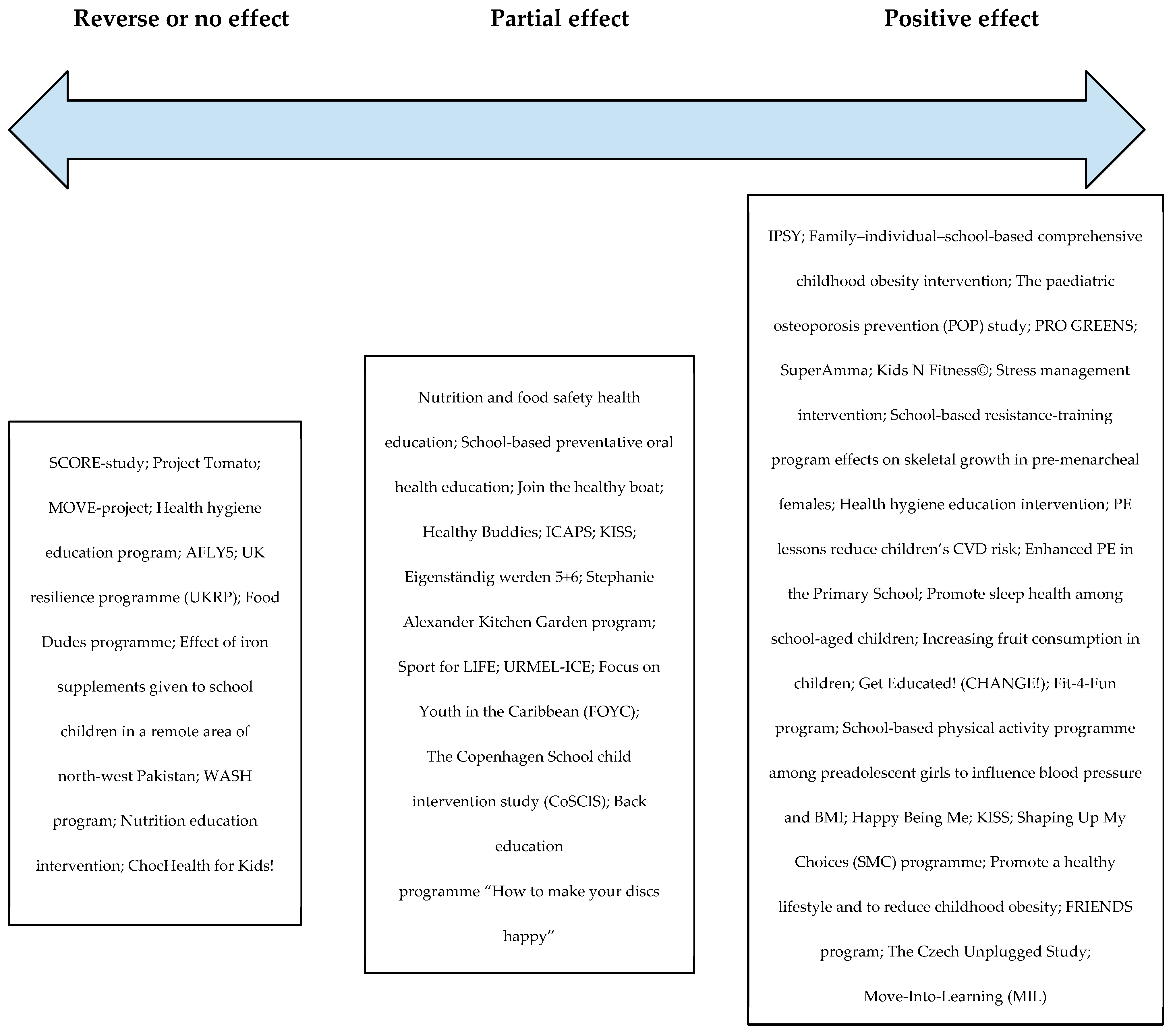 Healthcare 11 01817 g003 Healthcare 11 01817 g003