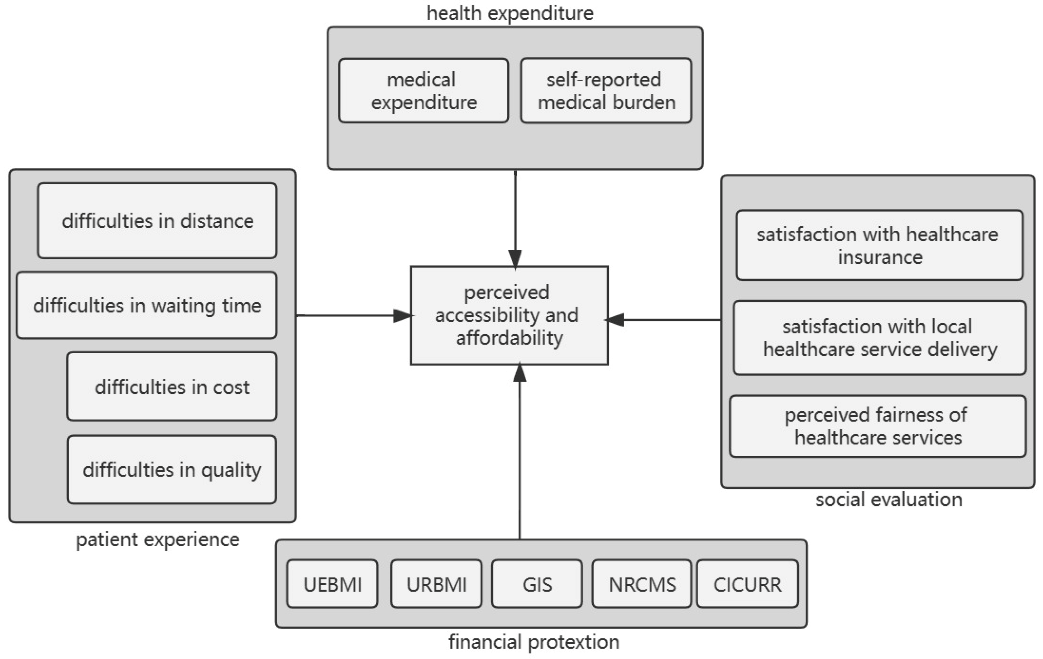 Healthcare 11 01818 g001 Healthcare 11 01818 g001