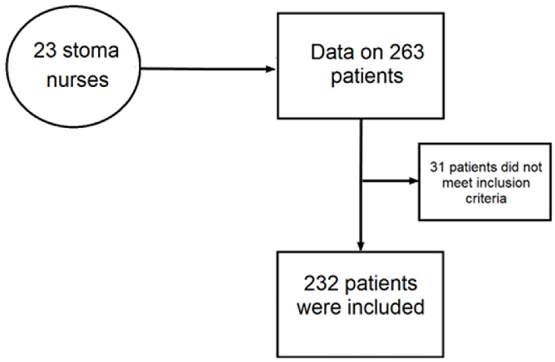 Healthcare 11 01823 g001 Healthcare 11 01823 g001