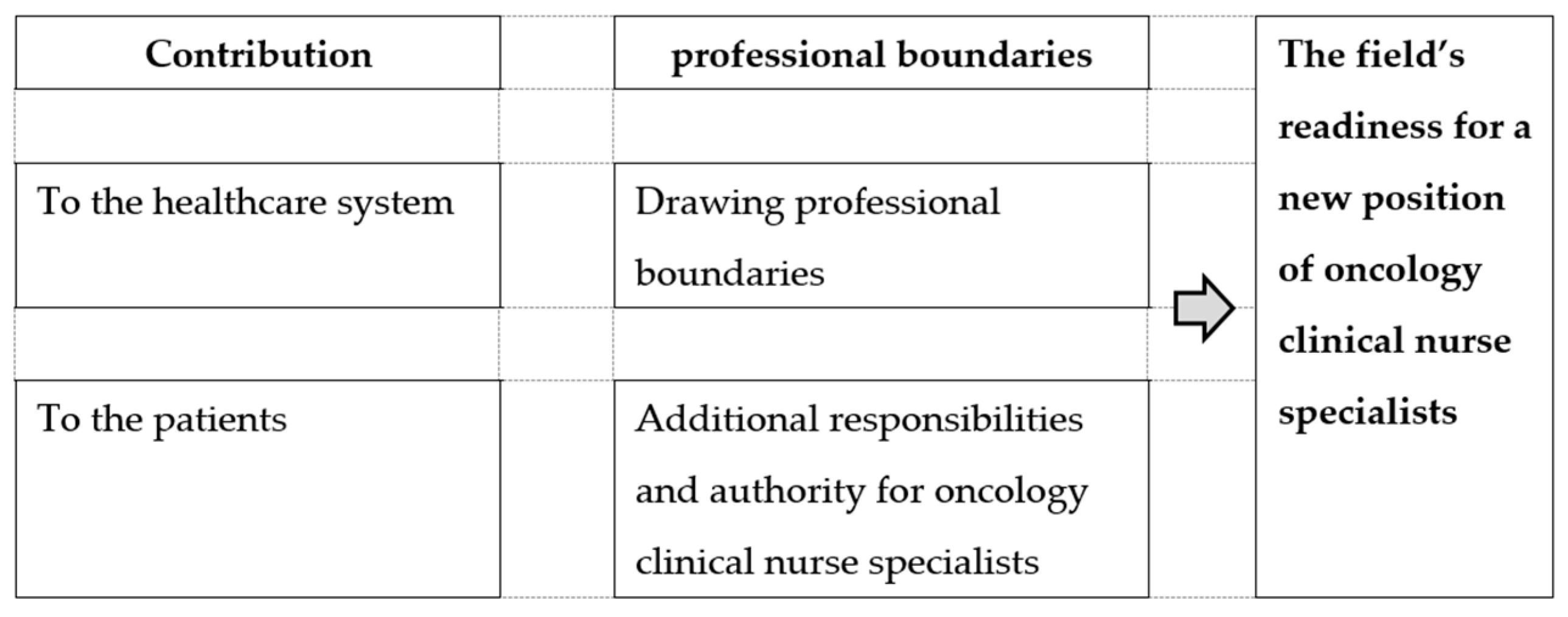 Healthcare 11 01831 g001 Healthcare 11 01831 g001