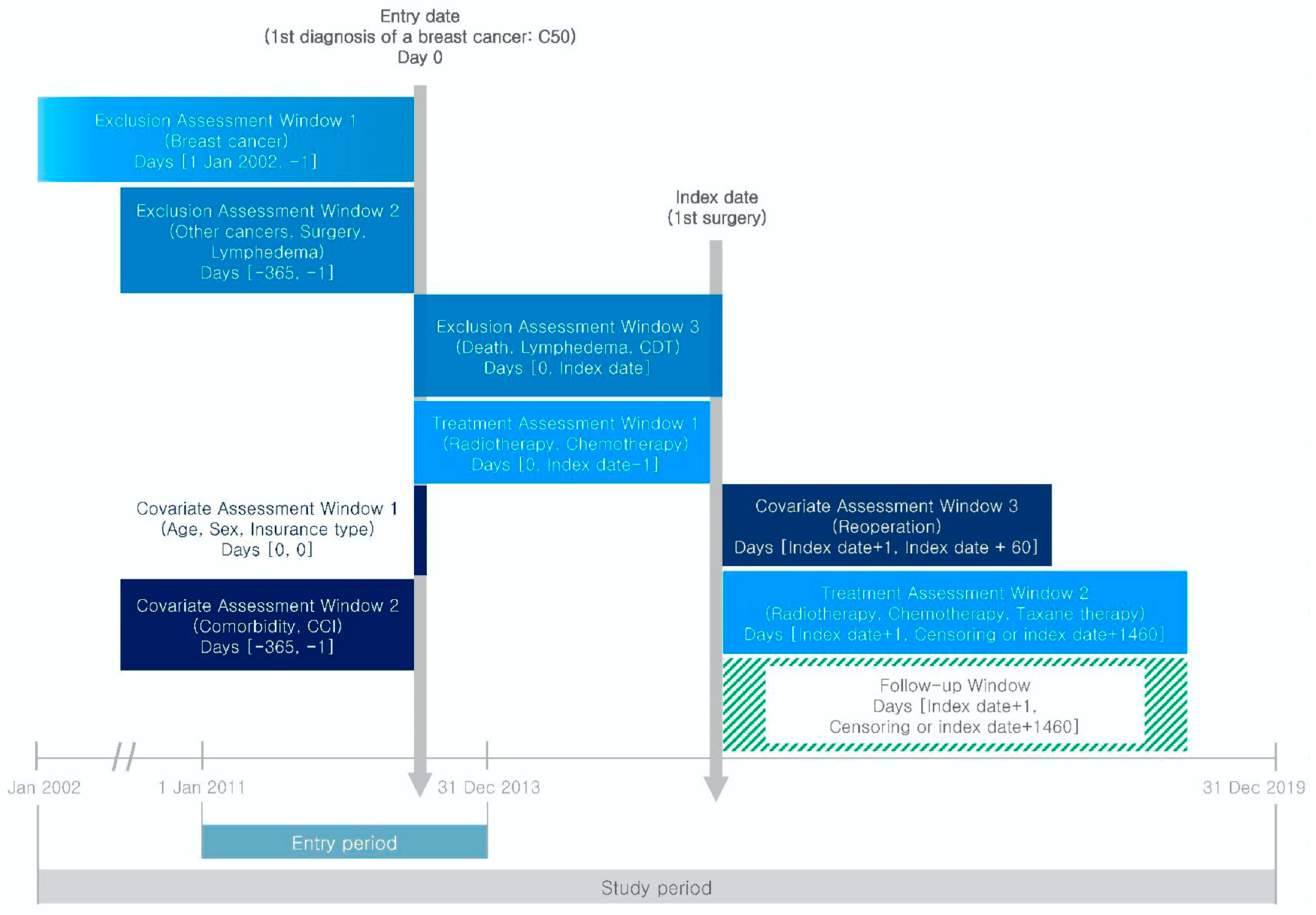 Healthcare 11 01833 g001 Healthcare 11 01833 g001