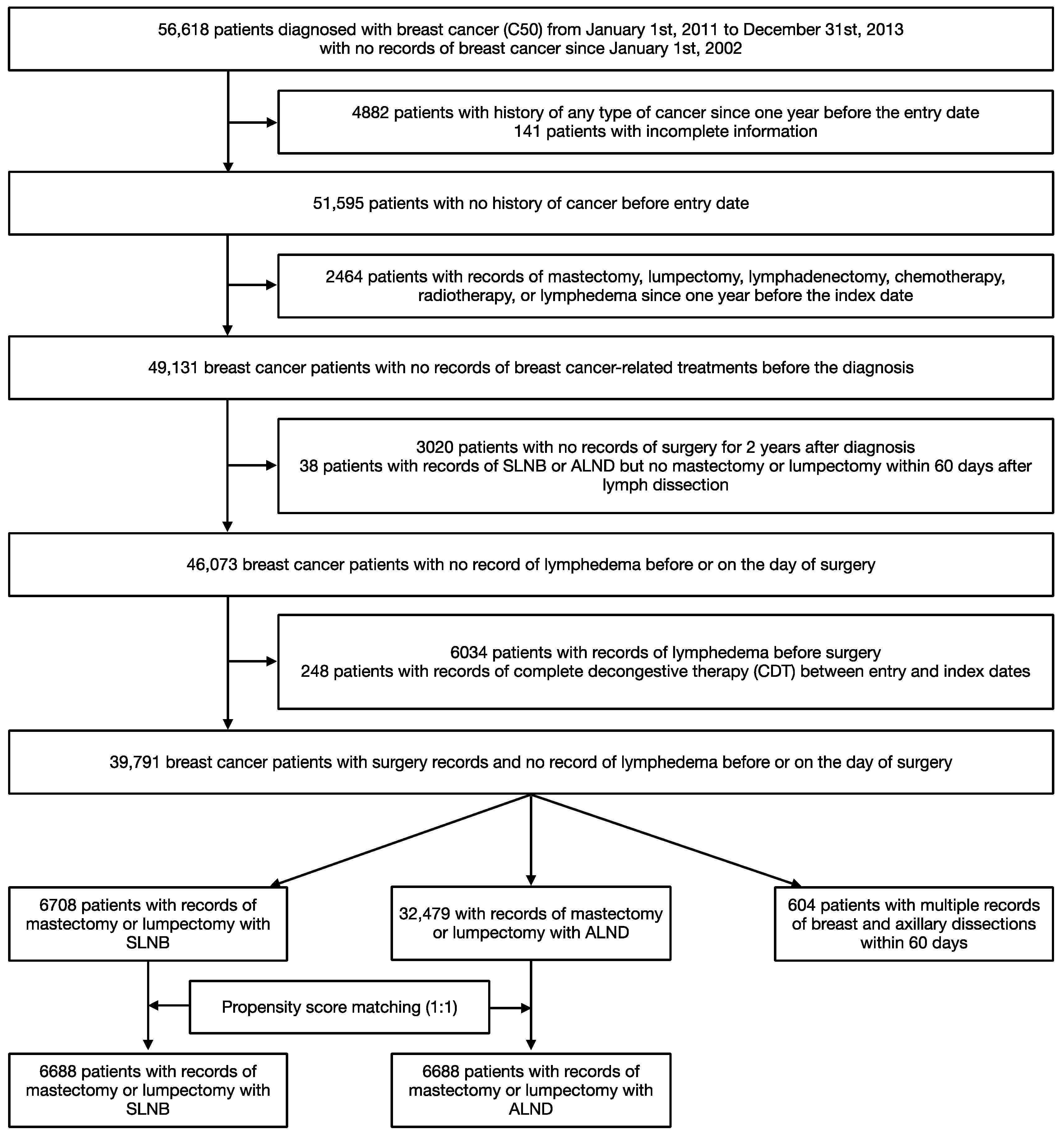 Healthcare 11 01833 g002 Healthcare 11 01833 g002