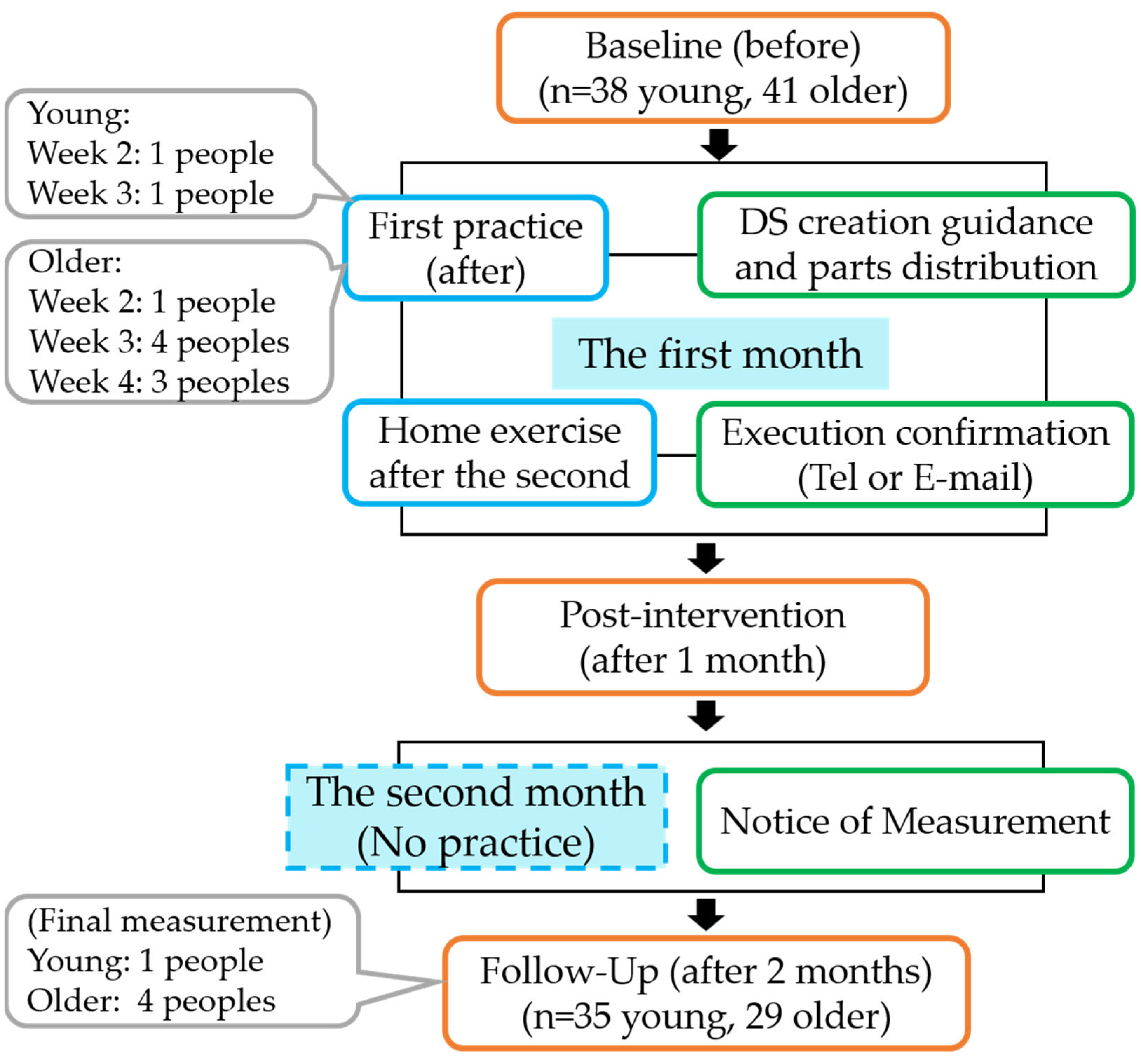 Healthcare 11 01834 g001