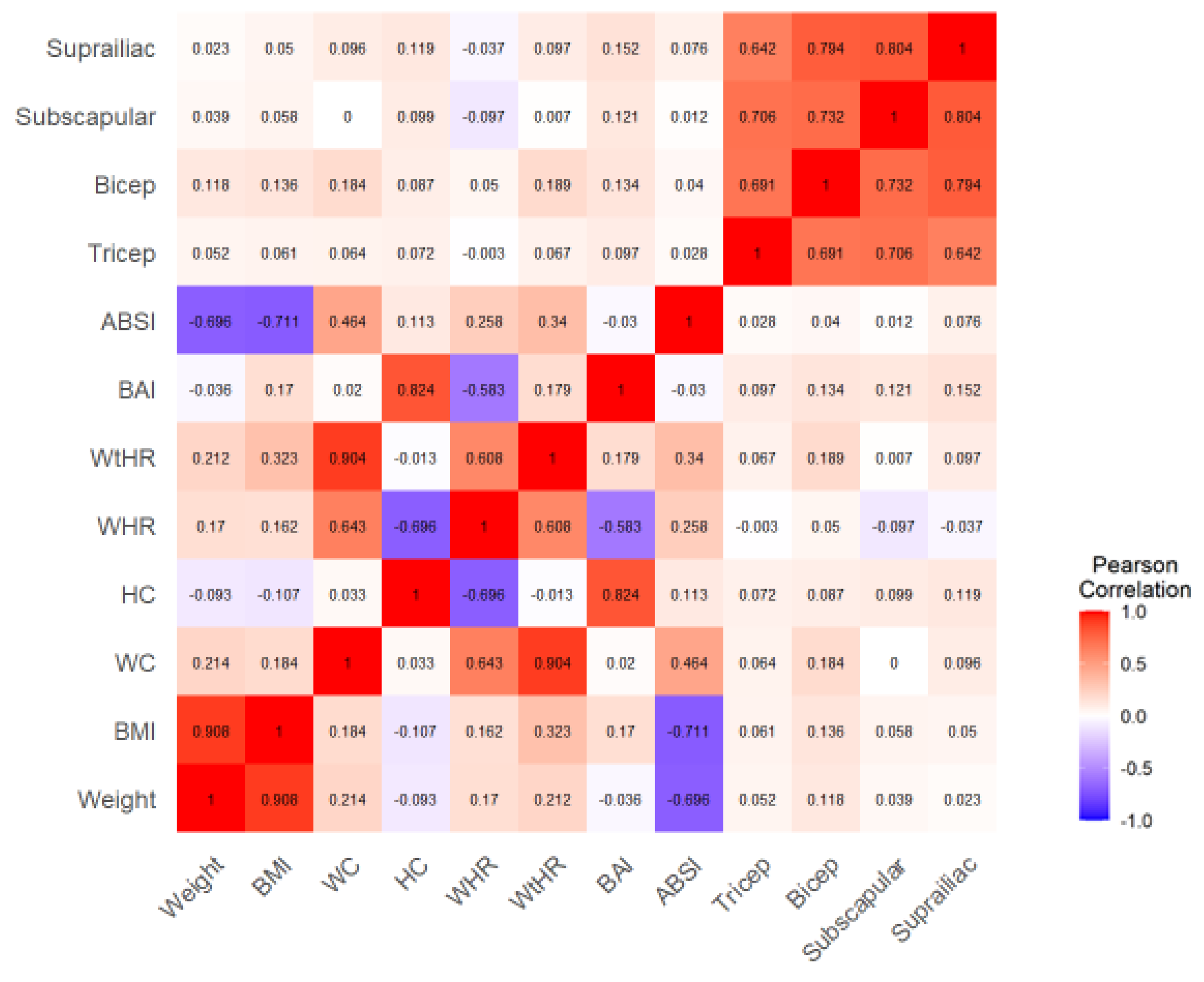 Healthcare 11 01836 g004 Healthcare 11 01836 g004
