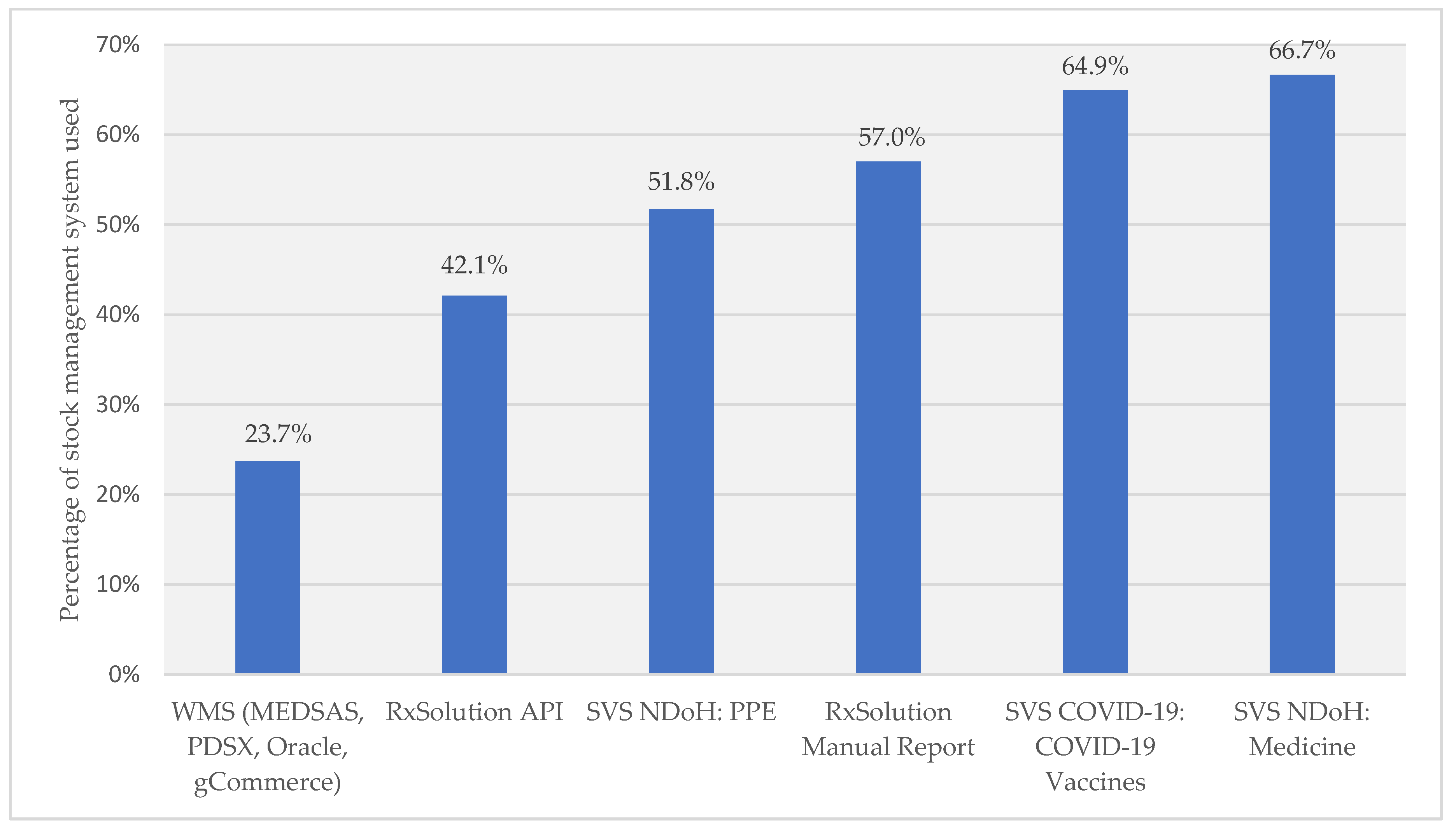 Healthcare 11 01838 g002 Healthcare 11 01838 g002