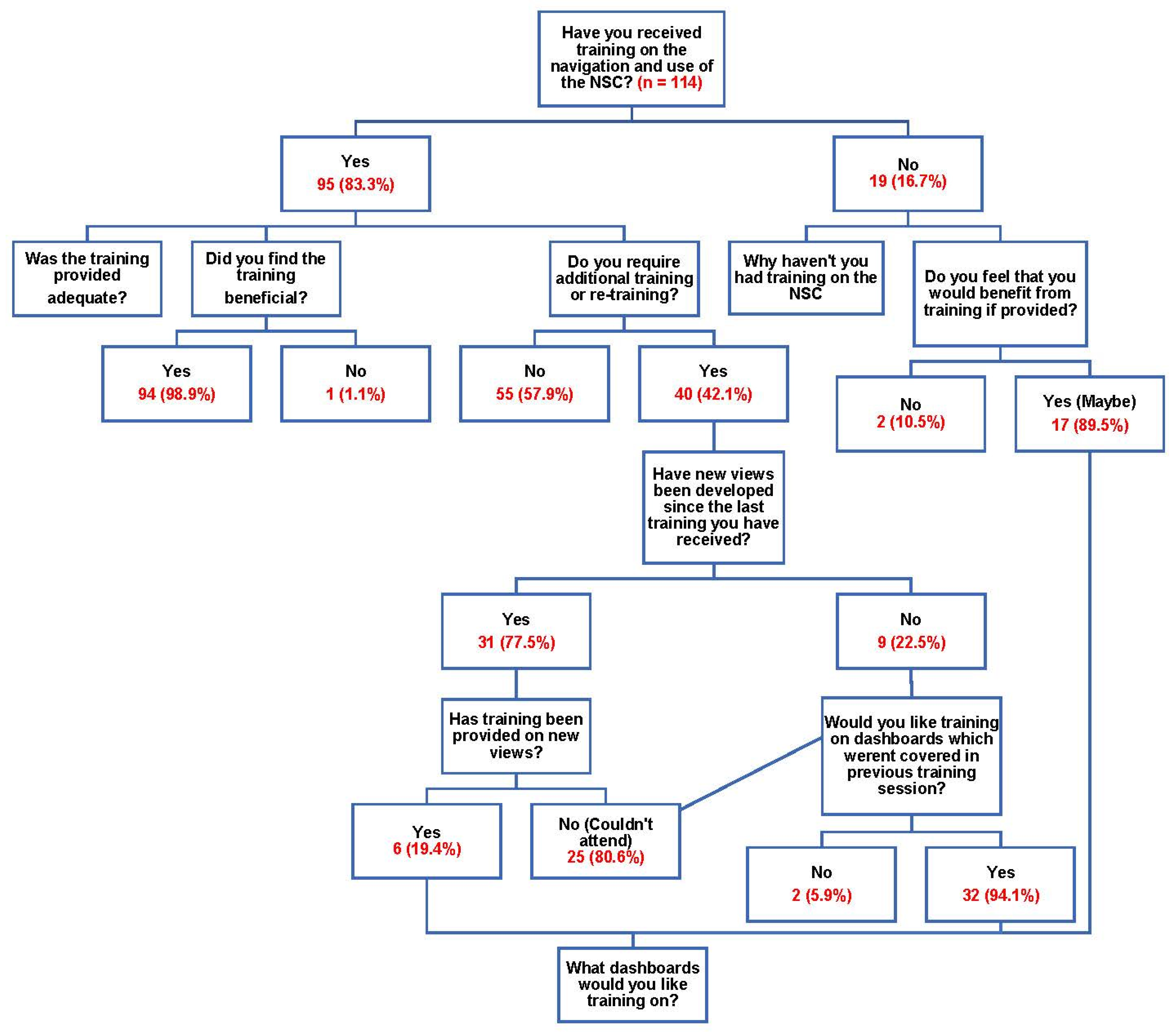 Healthcare 11 01838 g004 Healthcare 11 01838 g004