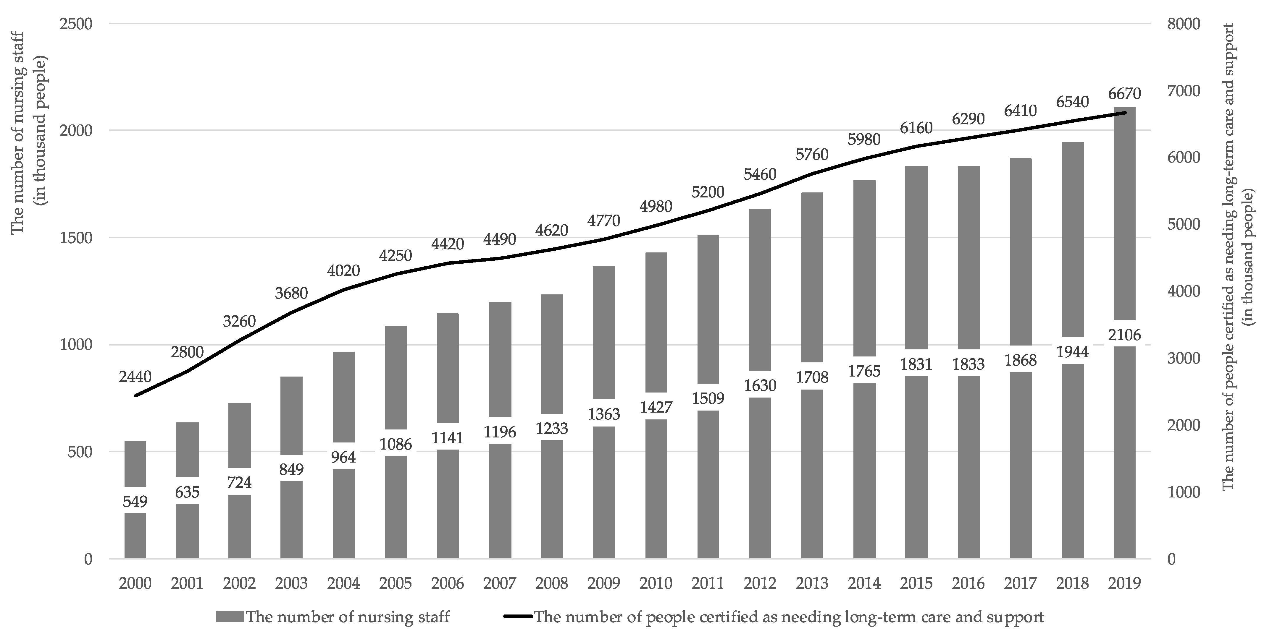 Healthcare 11 01843 g002 Healthcare 11 01843 g002