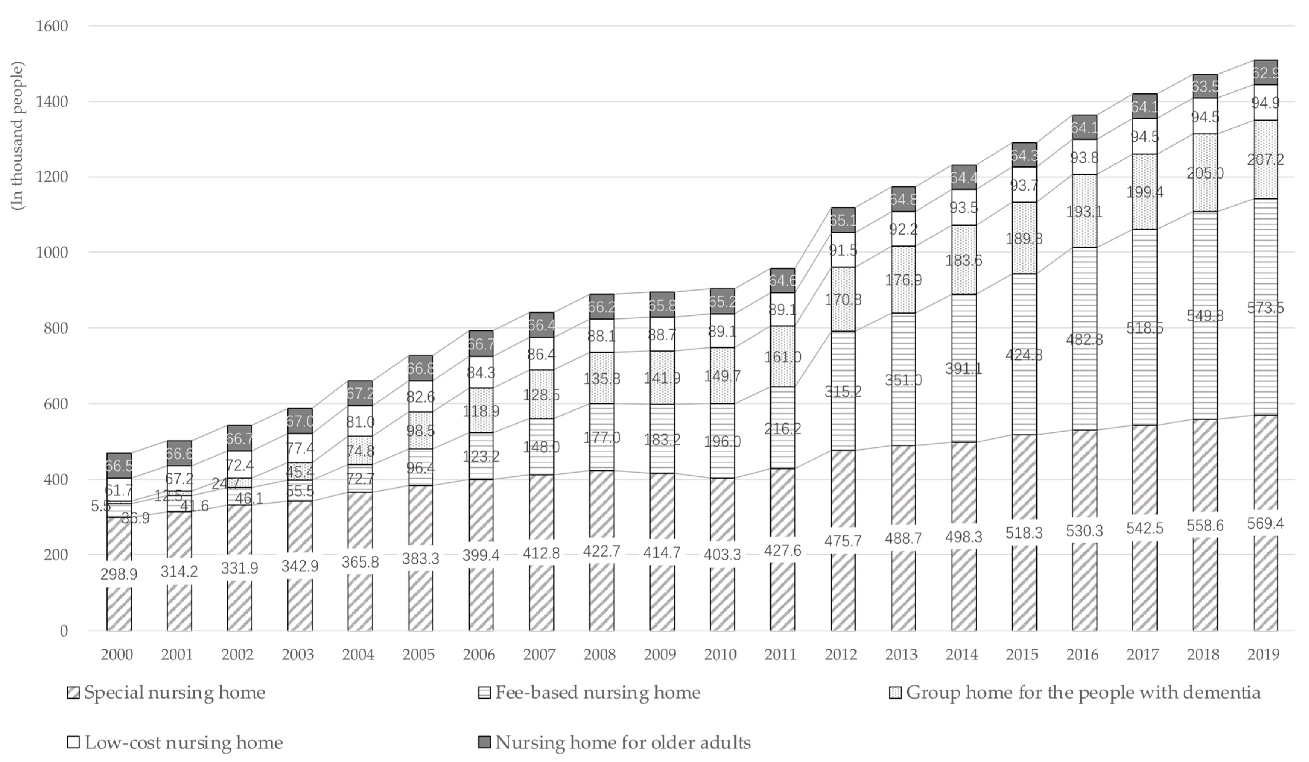 Healthcare 11 01843 g003 Healthcare 11 01843 g003