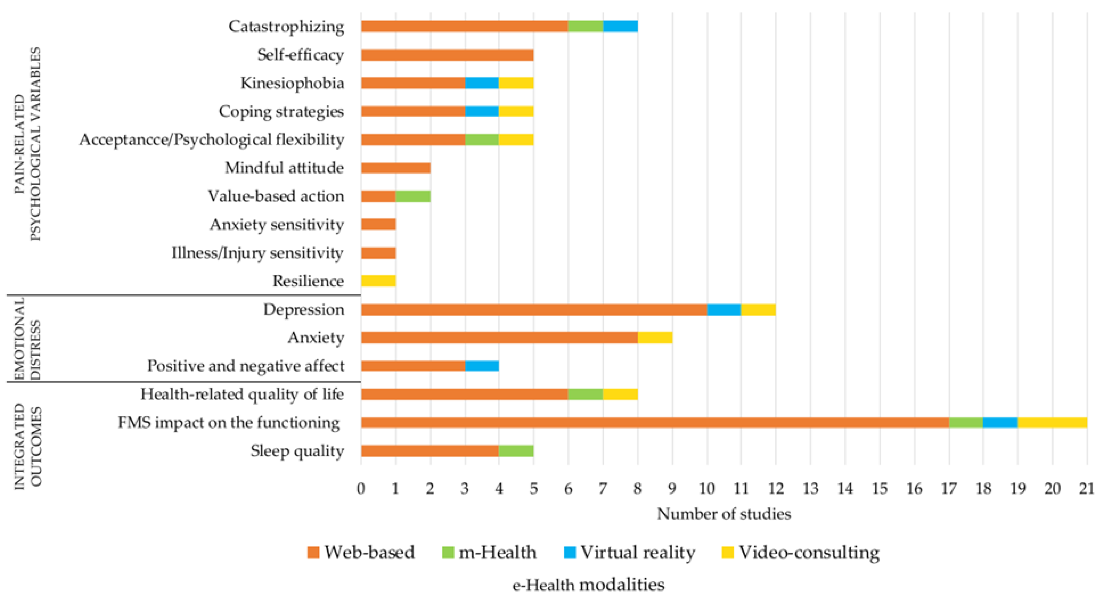 Healthcare 11 01845 g003