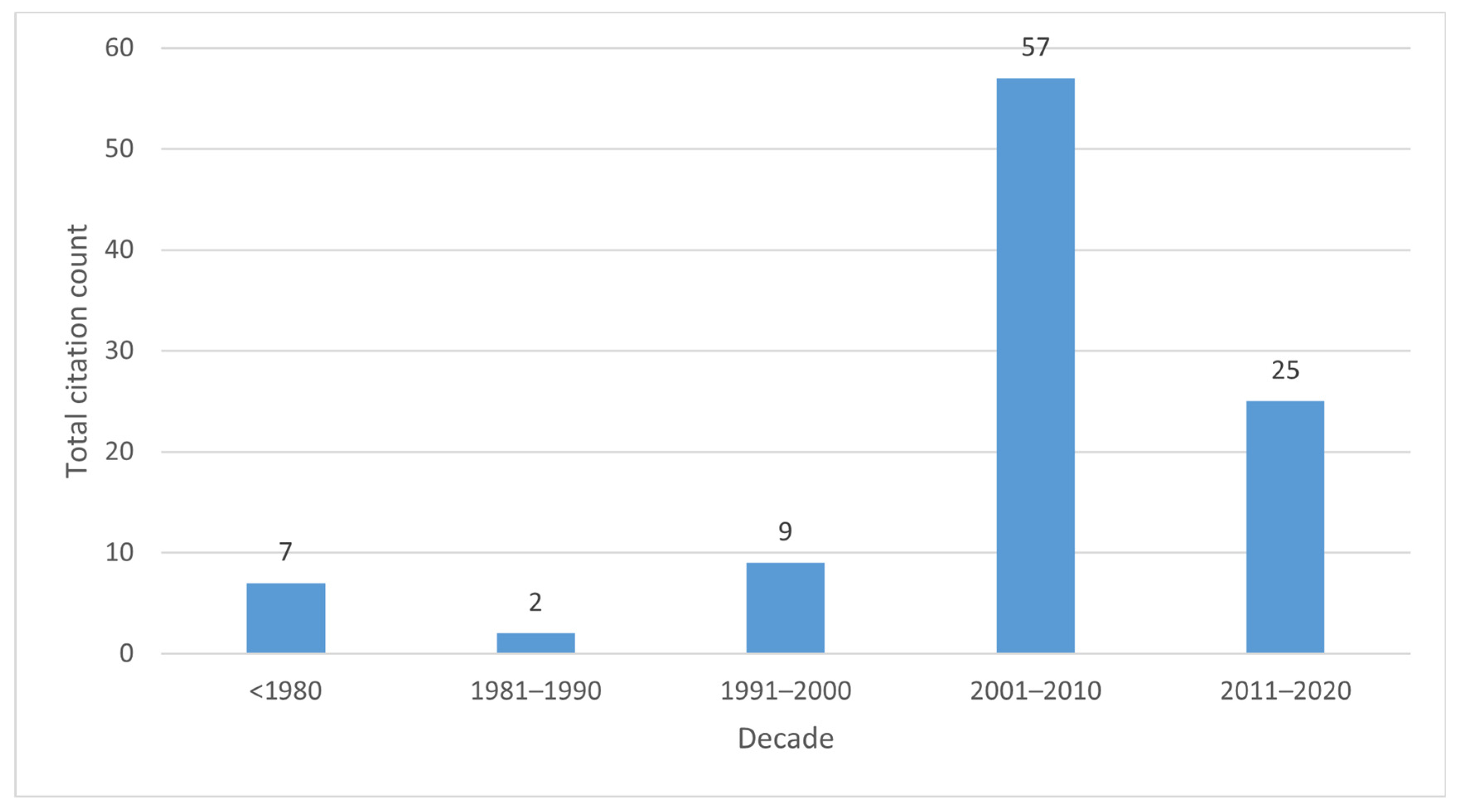 Healthcare 11 01849 g002 Healthcare 11 01849 g002