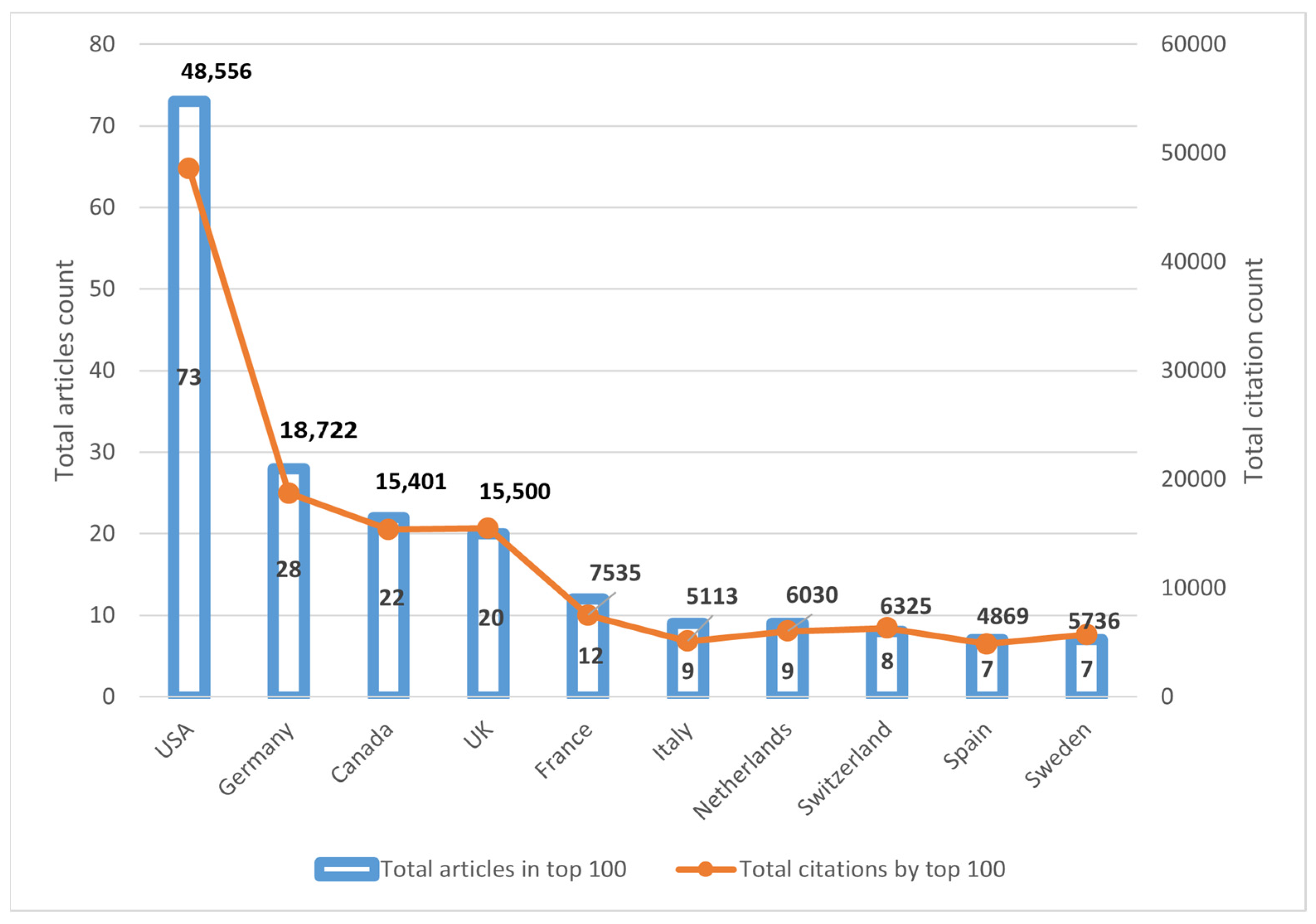 Healthcare 11 01849 g005 Healthcare 11 01849 g005