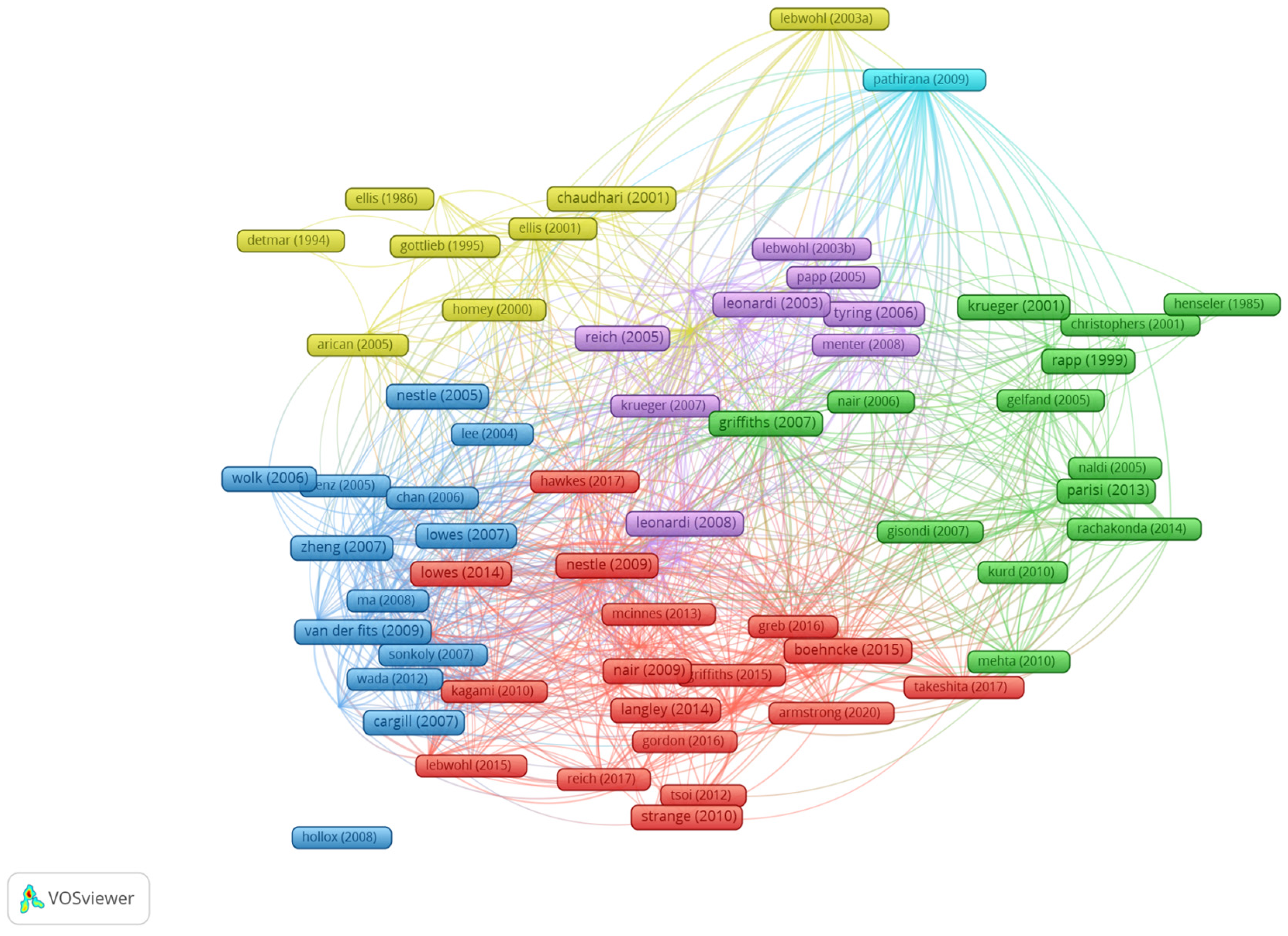 Healthcare 11 01849 g008 Healthcare 11 01849 g008