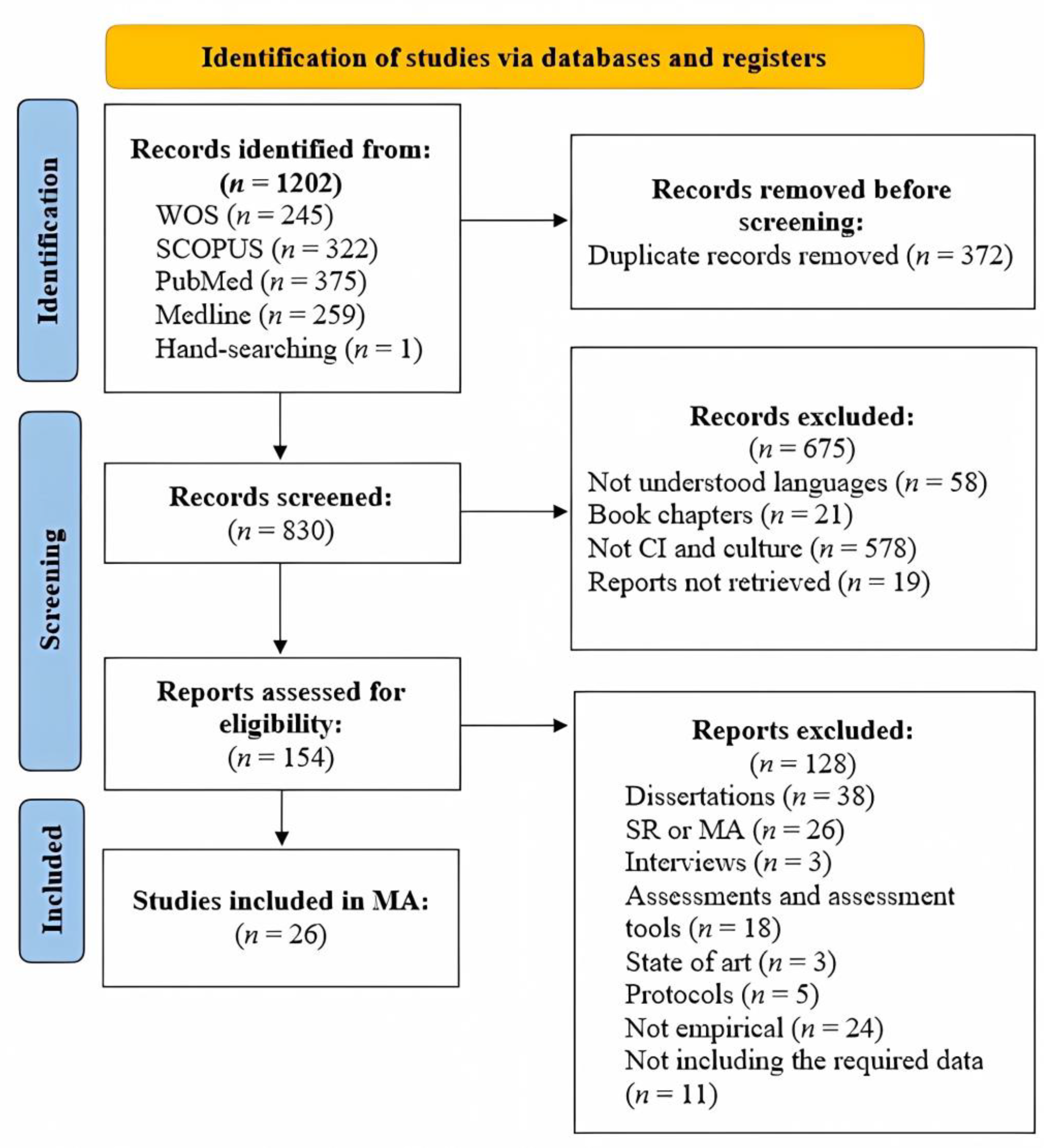 Healthcare 11 01854 g001 Healthcare 11 01854 g001