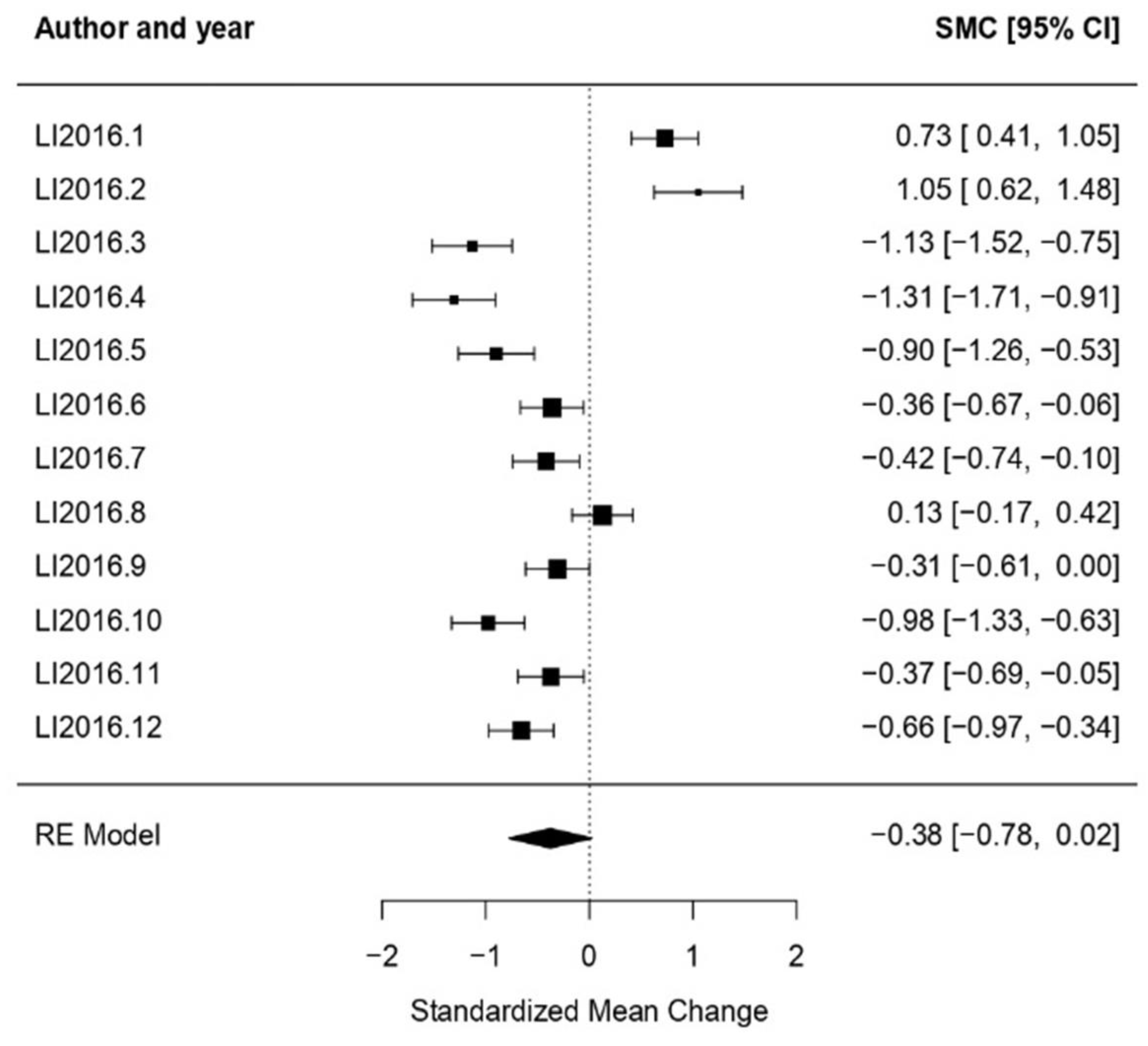 Healthcare 11 01854 g002 Healthcare 11 01854 g002