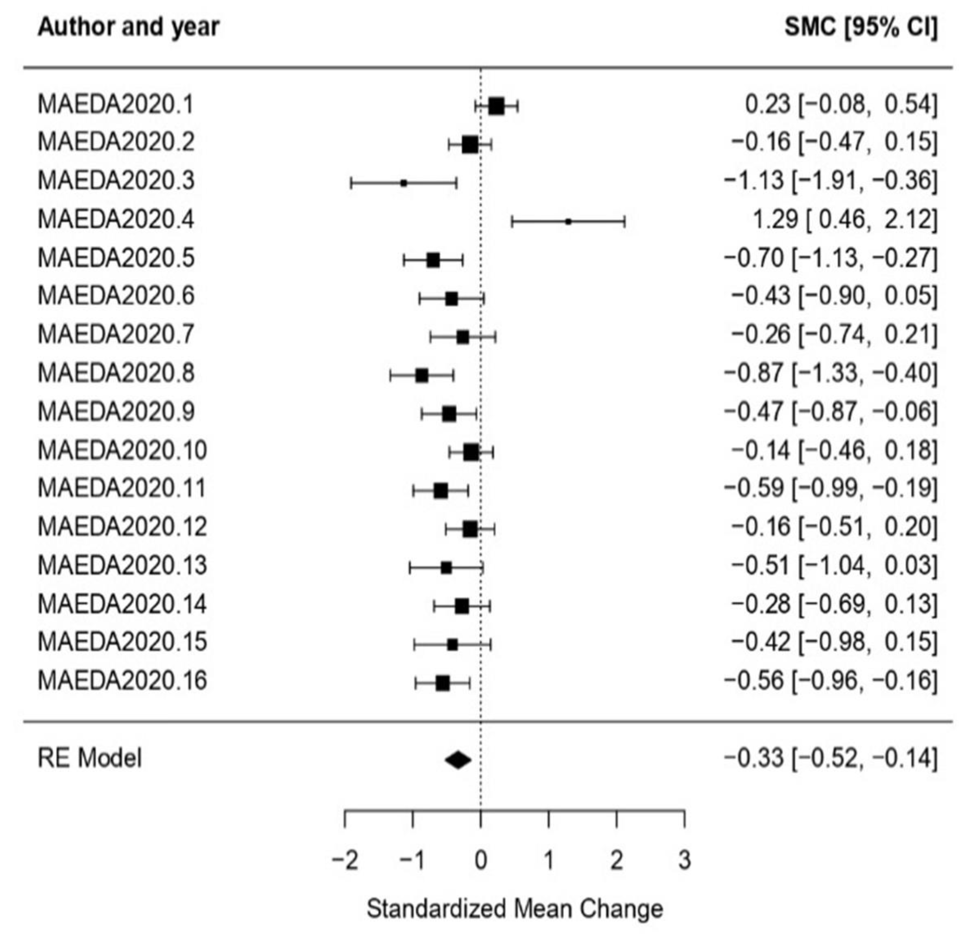 Healthcare 11 01854 g004 Healthcare 11 01854 g004