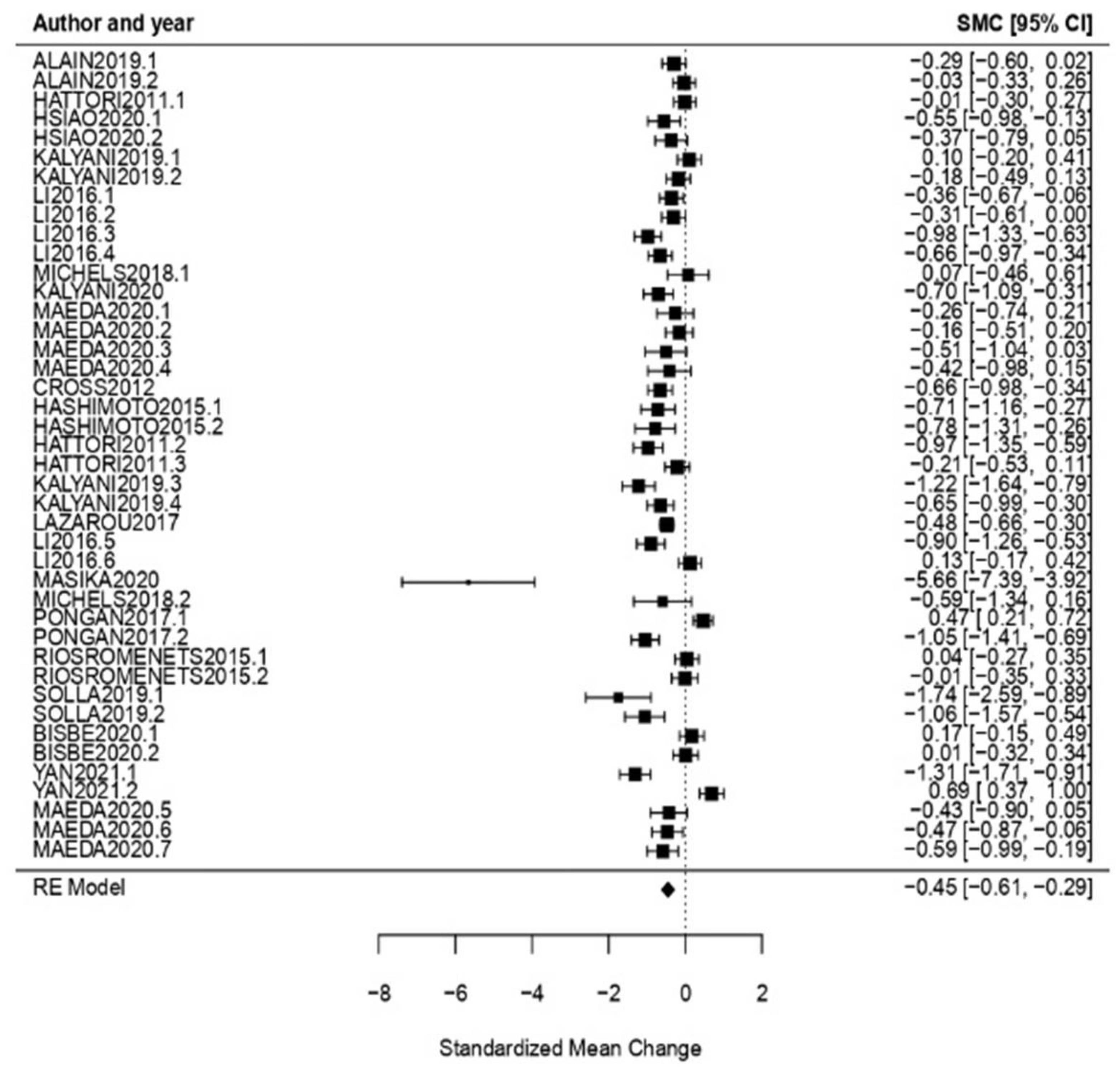 Healthcare 11 01854 g006 Healthcare 11 01854 g006