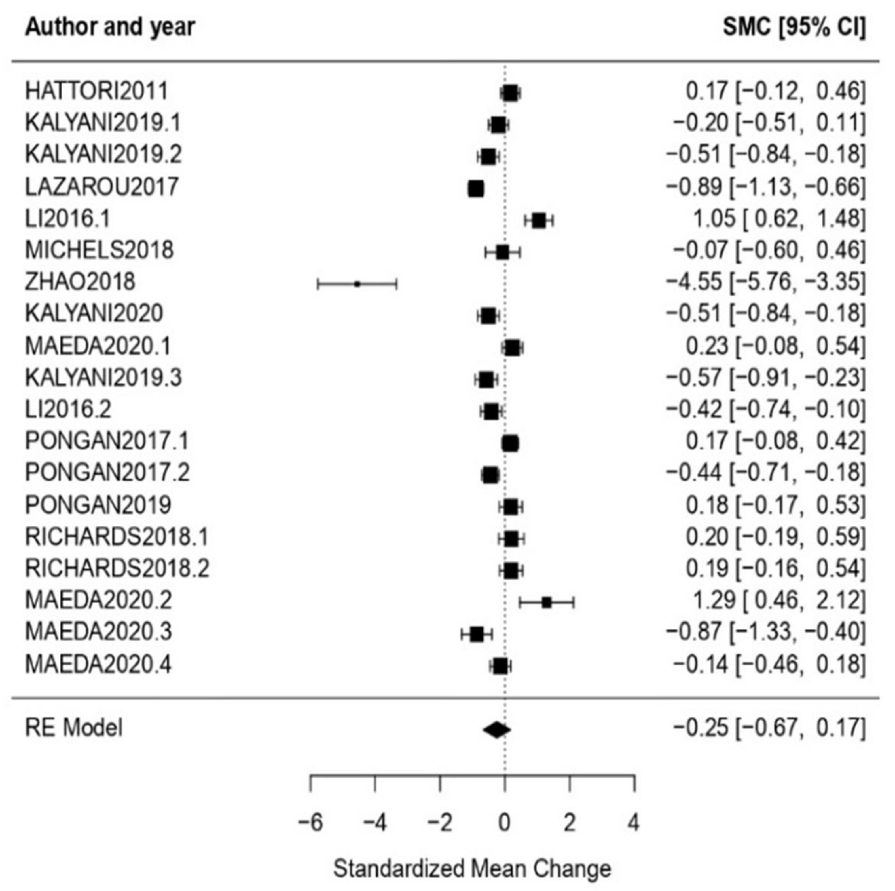Healthcare 11 01854 g008 Healthcare 11 01854 g008