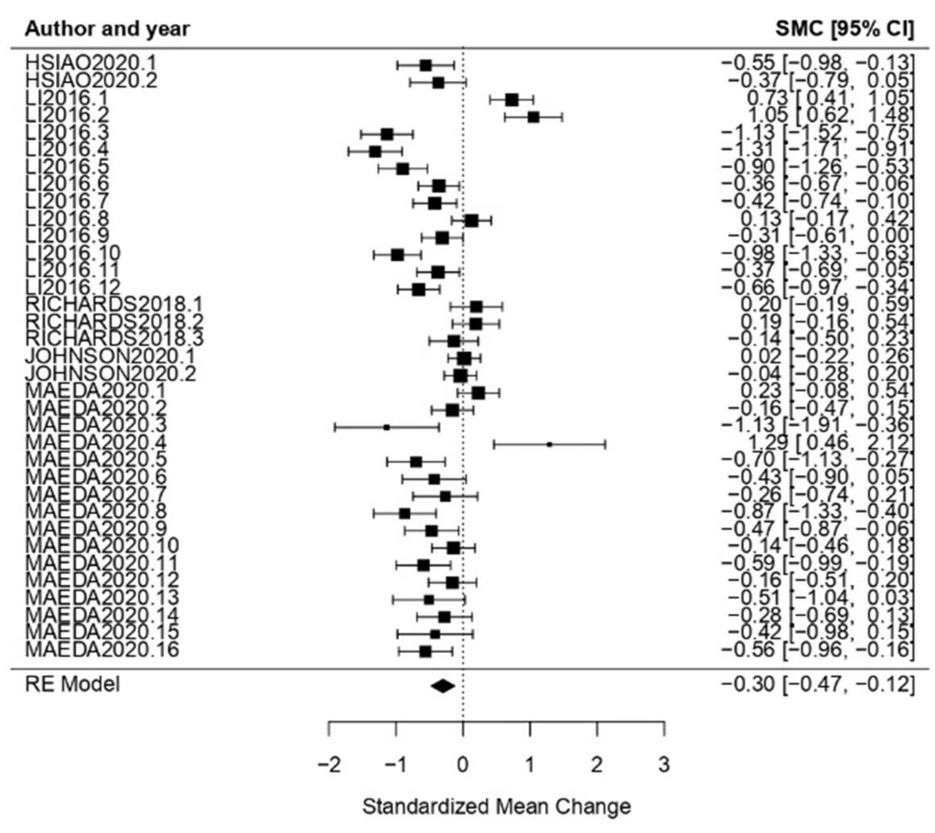 Healthcare 11 01854 g010 Healthcare 11 01854 g010
