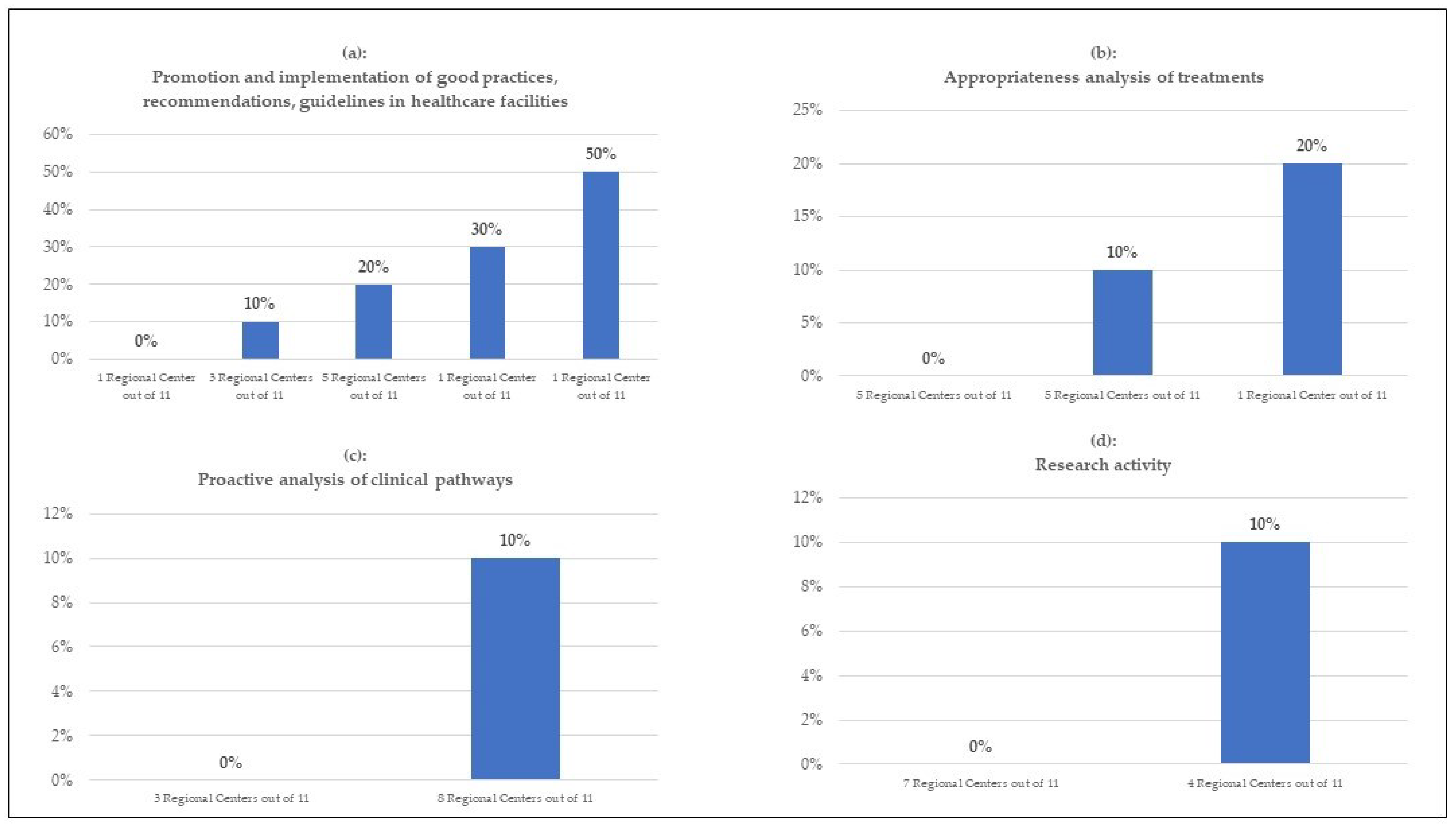 Healthcare 11 01858 g002 550