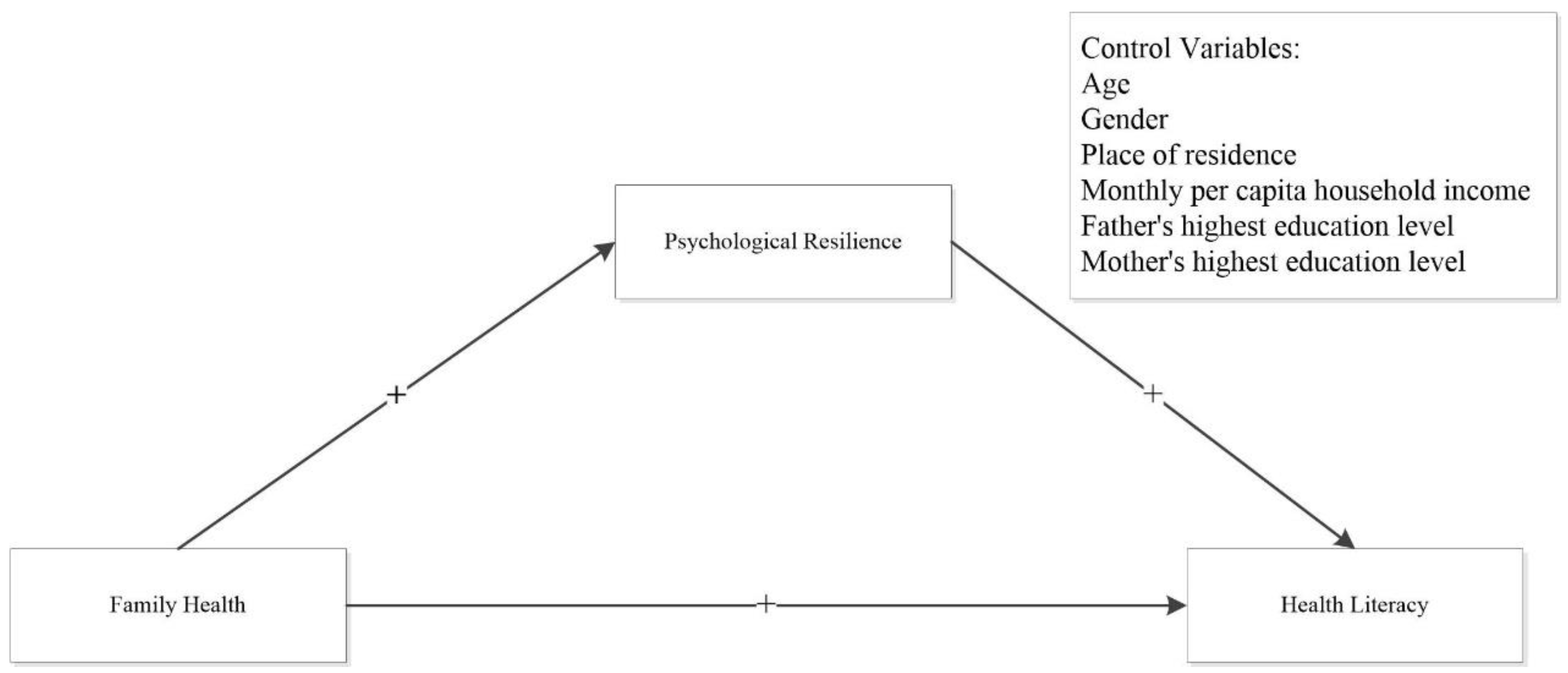 Healthcare 11 01859 g001