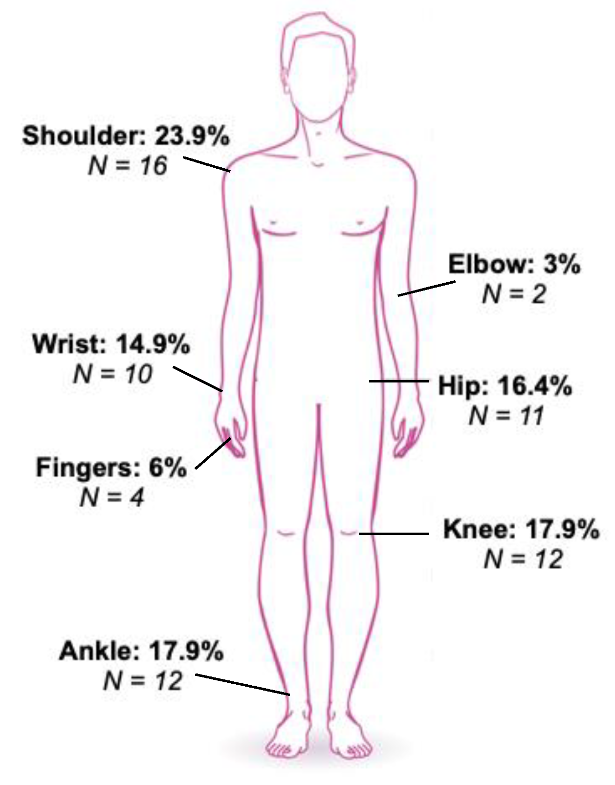 Healthcare Free FullText The Effectiveness of Compression Garments