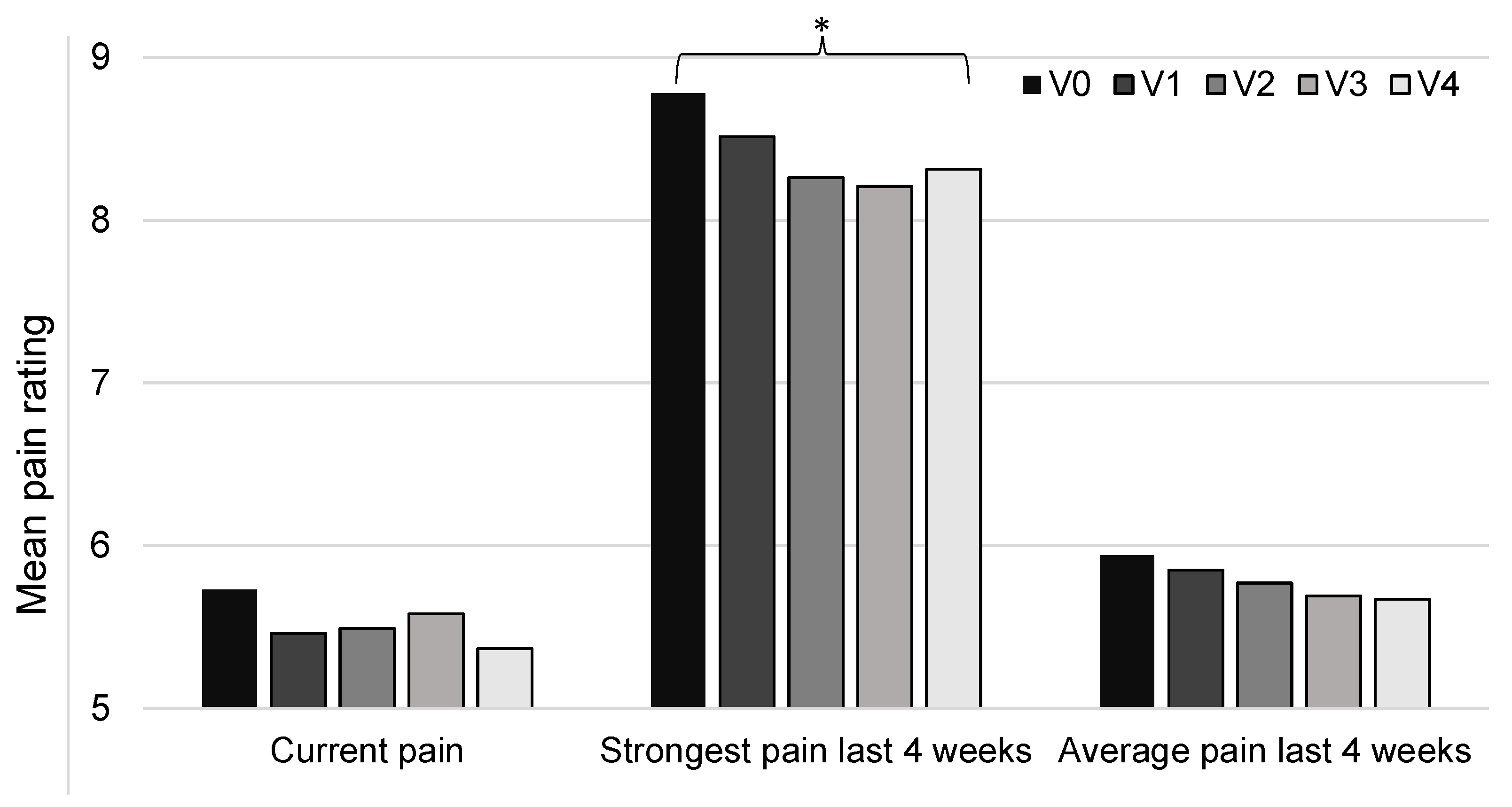 Healthcare 11 01862 g008