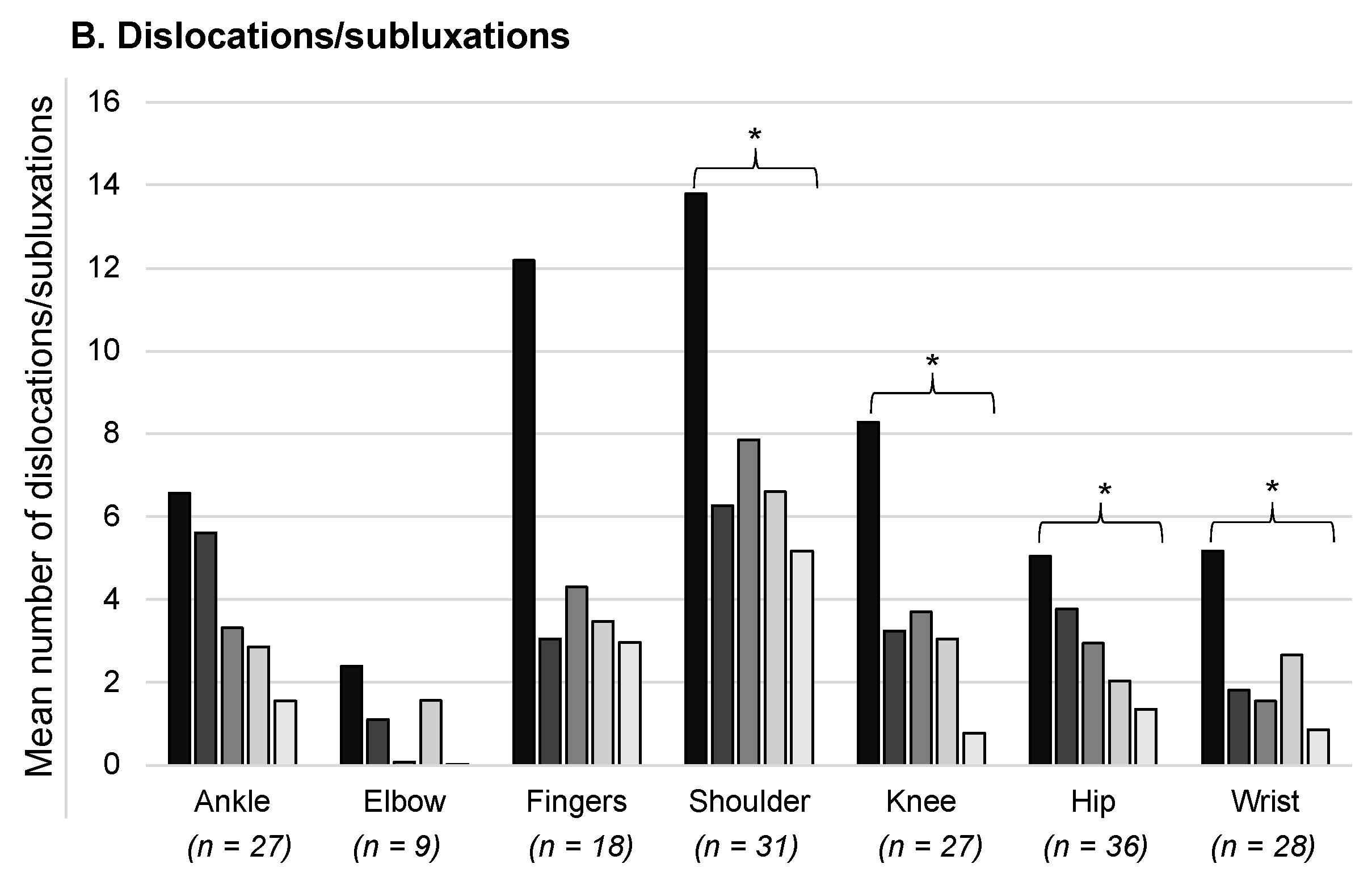 Healthcare 11 01862 g010b