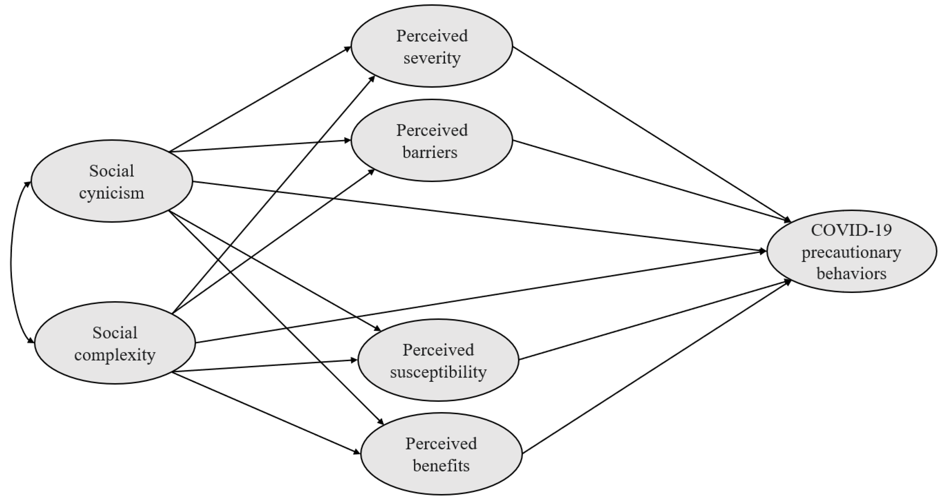 Healthcare 11 01869 g001 Healthcare 11 01869 g001