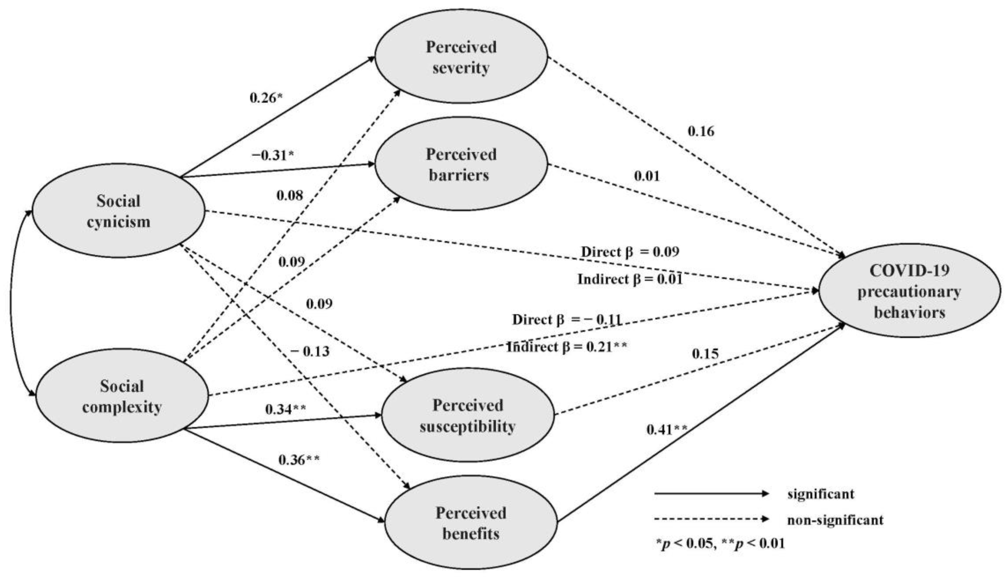 Healthcare 11 01869 g002 Healthcare 11 01869 g002