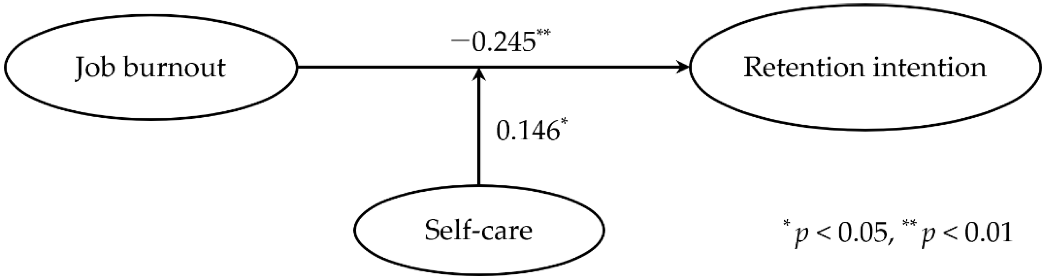 Healthcare 11 01870 g001