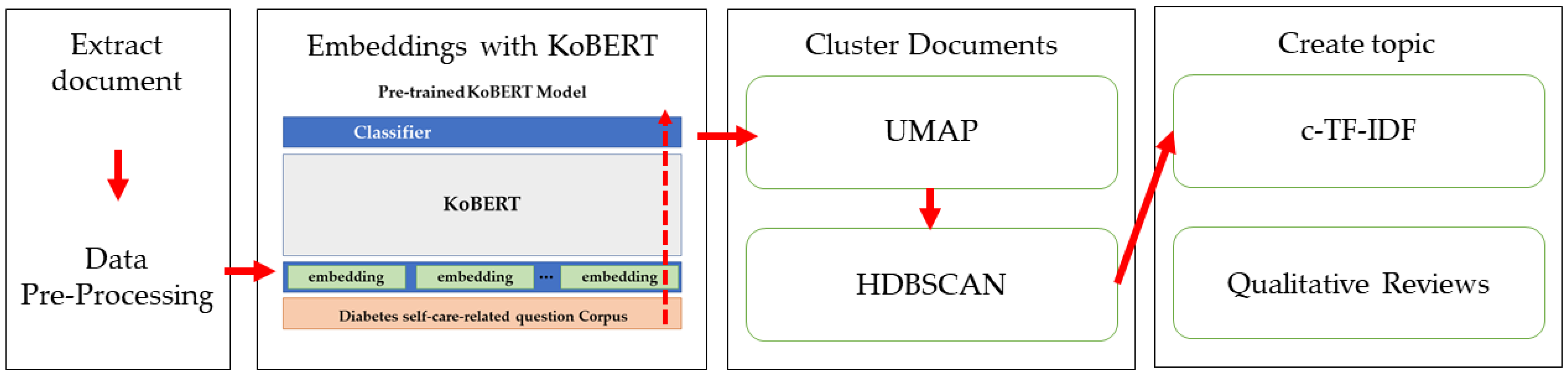 Healthcare 11 01871 g002