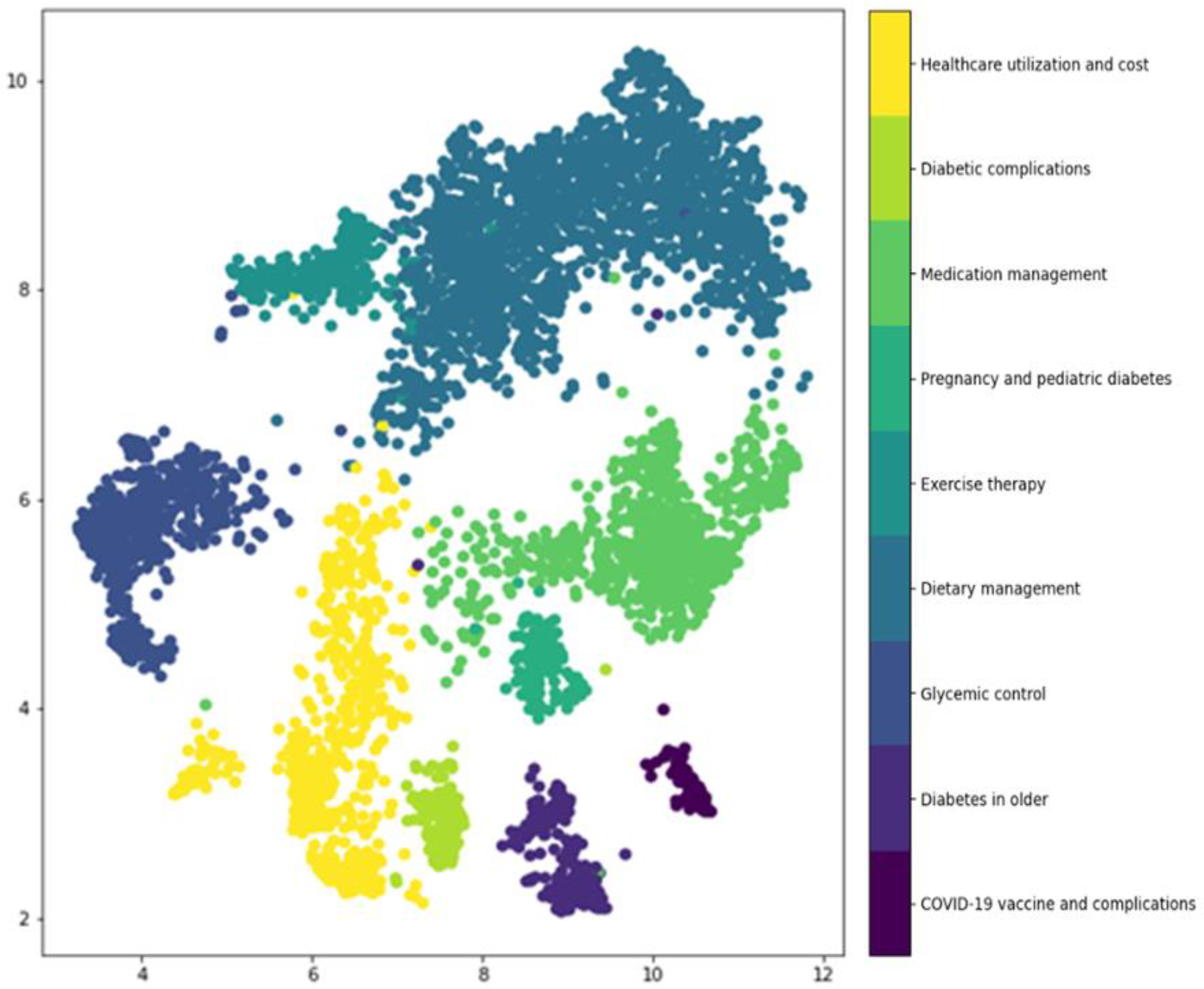 Healthcare 11 01871 g003