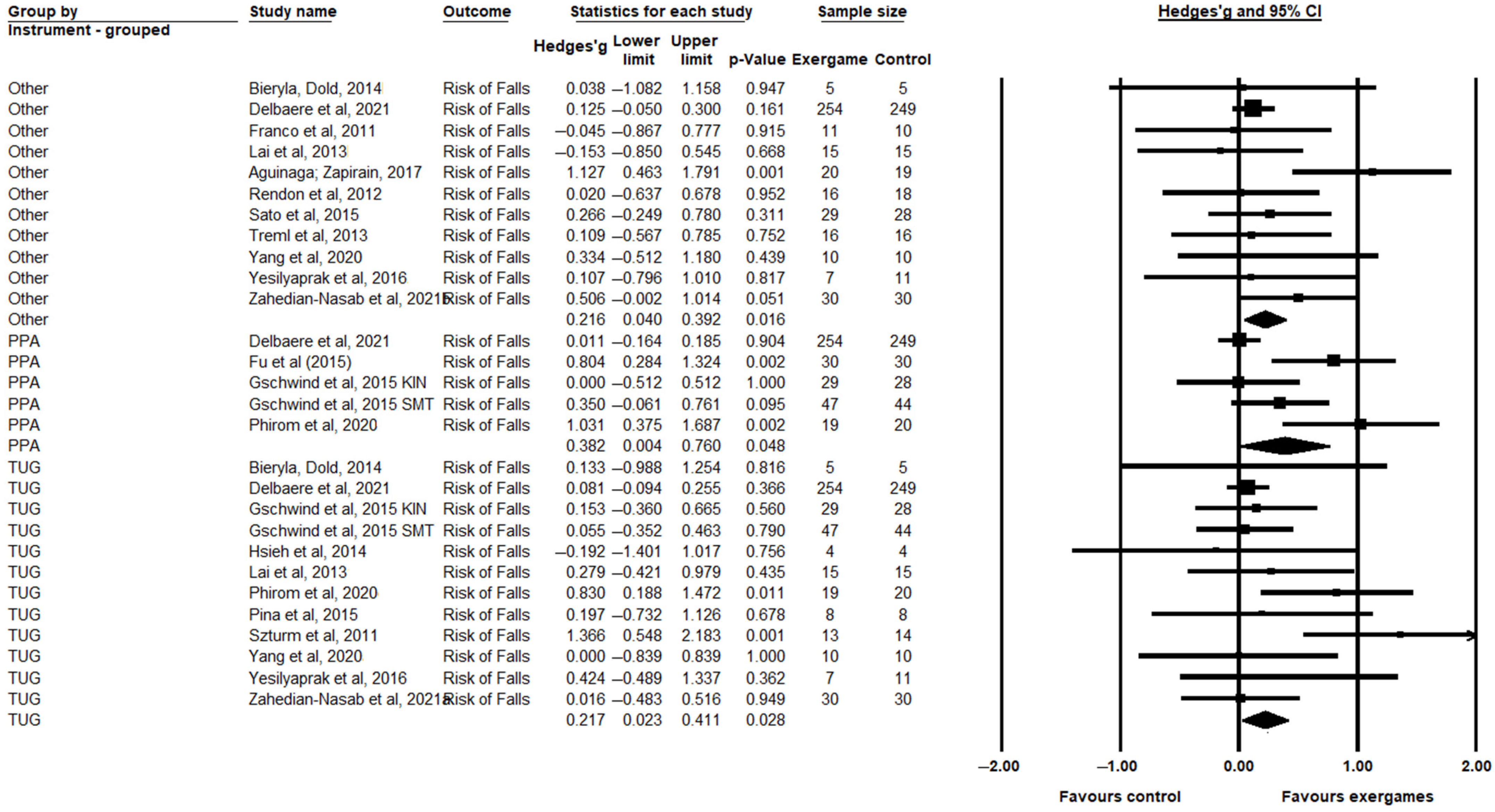 Healthcare 11 01872 g004