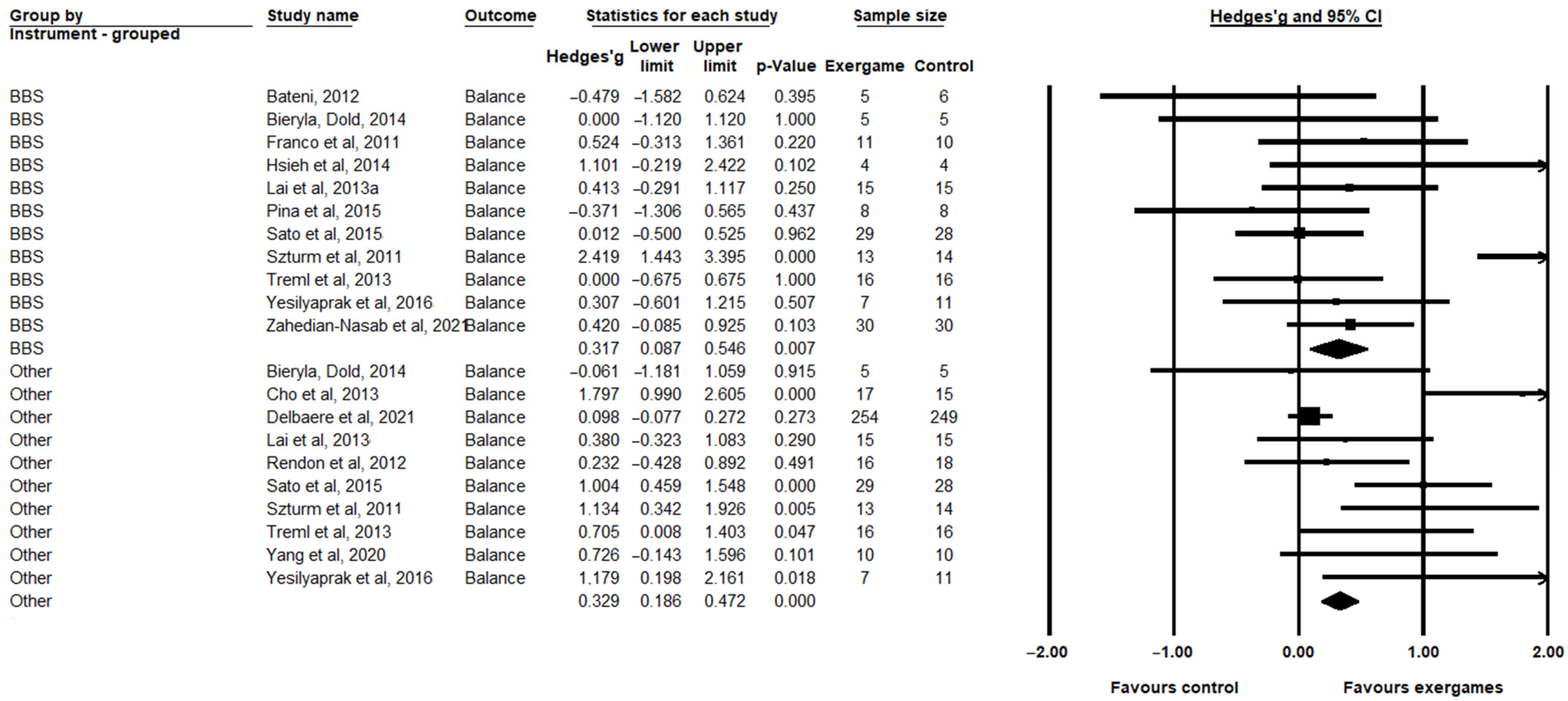 Healthcare 11 01872 g005