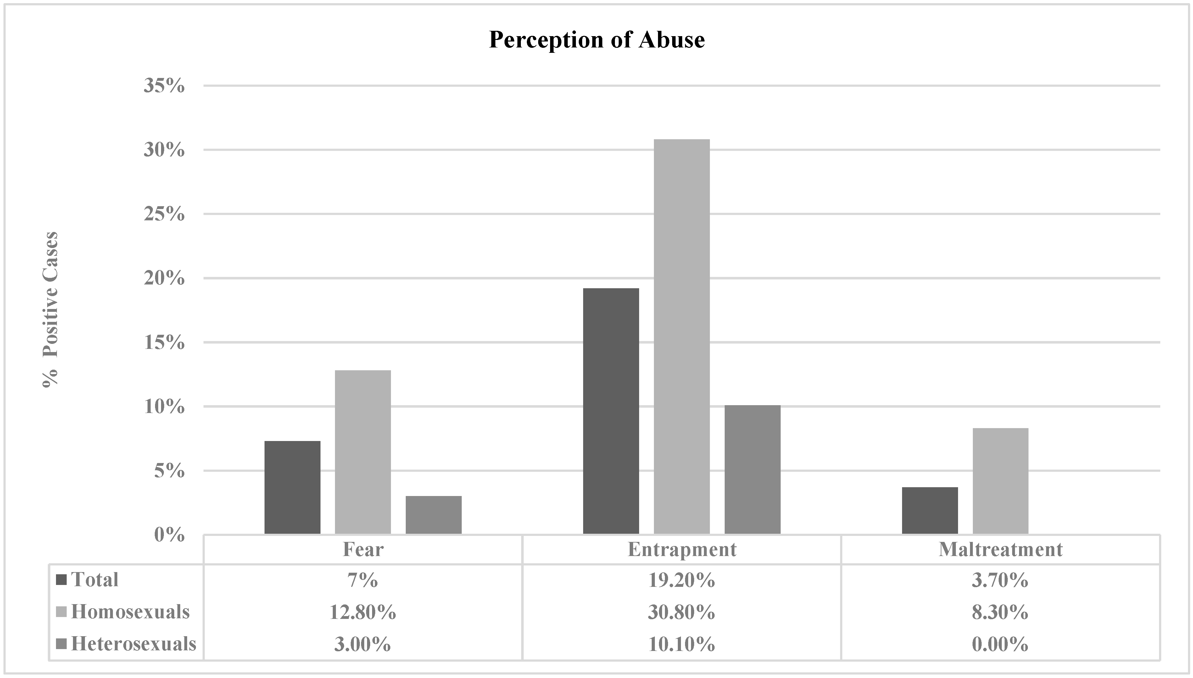 Healthcare 11 01873 g002 Healthcare 11 01873 g002