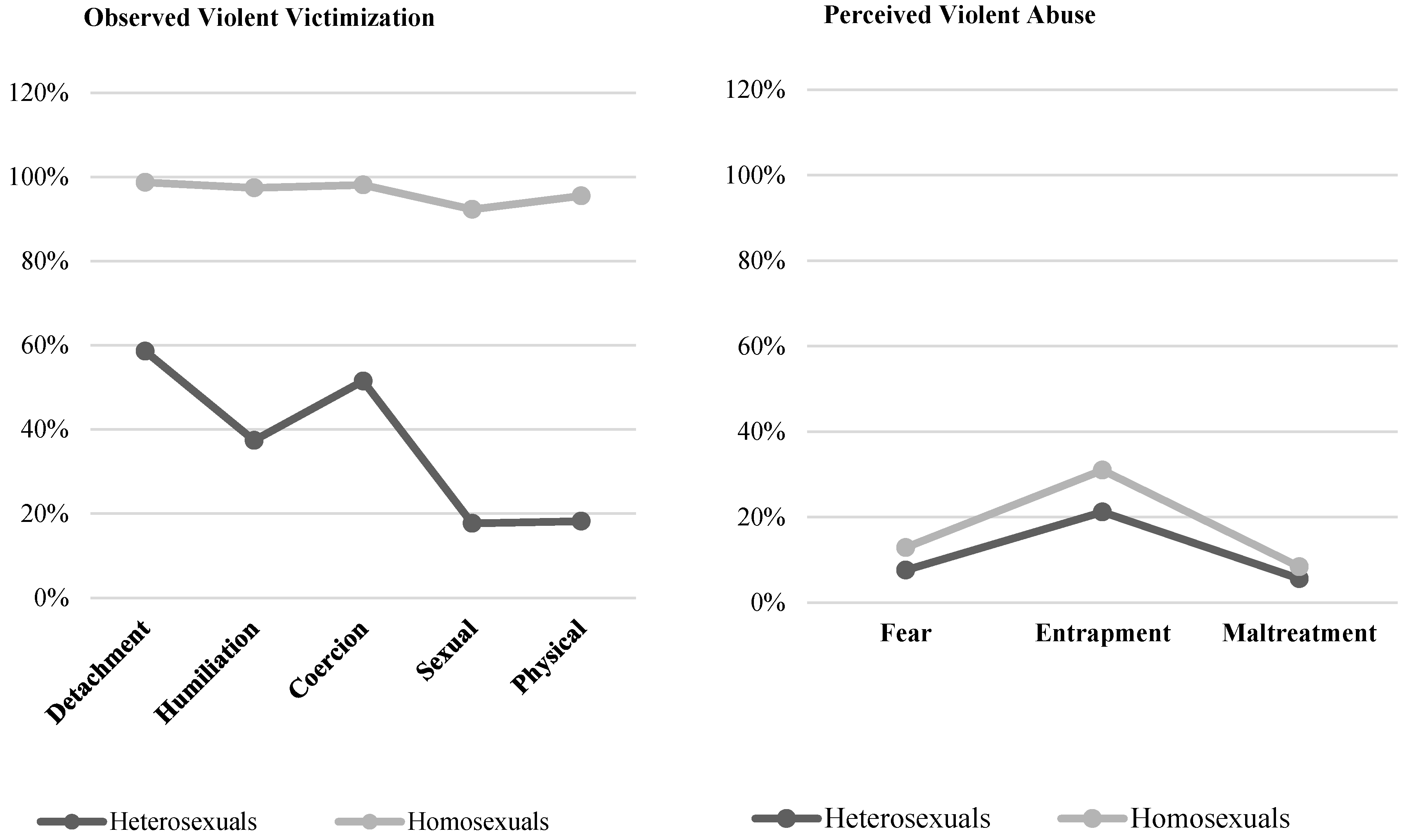Healthcare 11 01873 g003 Healthcare 11 01873 g003
