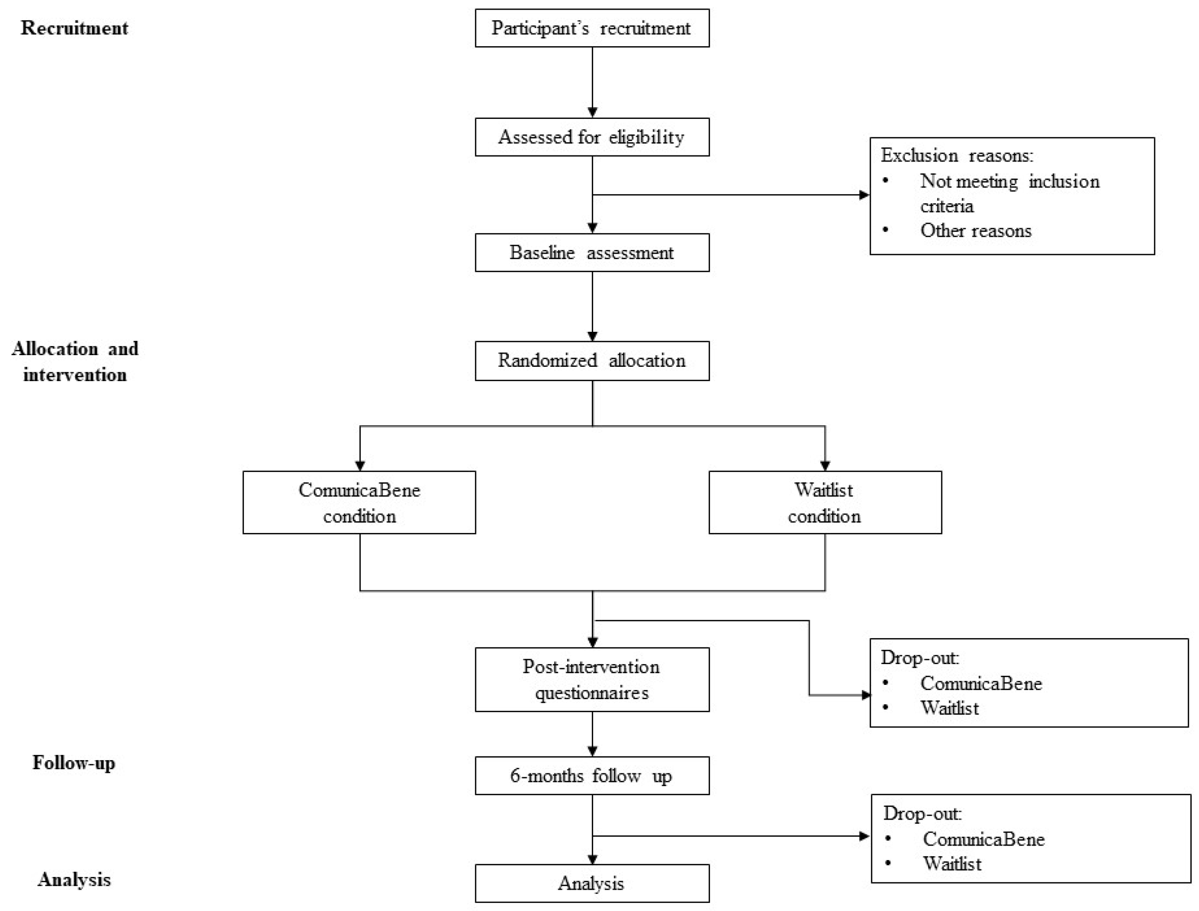 Healthcare 11 01874 g001 Healthcare 11 01874 g001