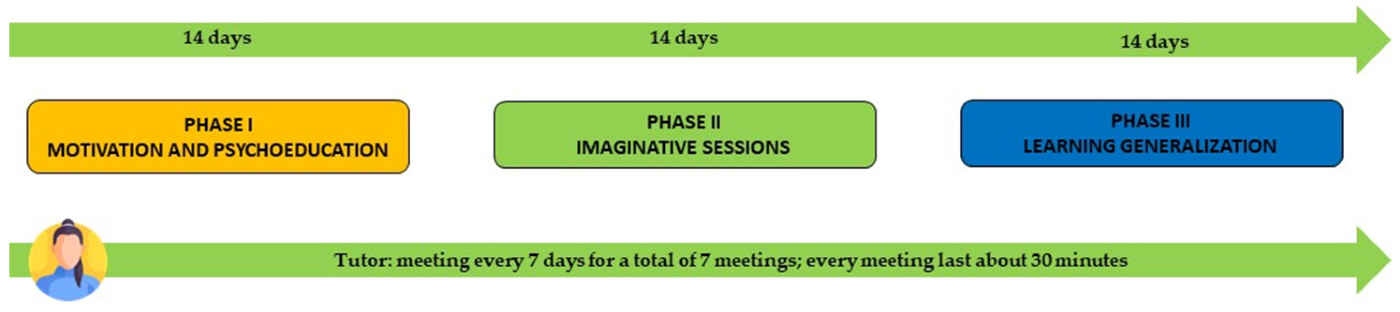 Healthcare 11 01874 g002 Healthcare 11 01874 g002