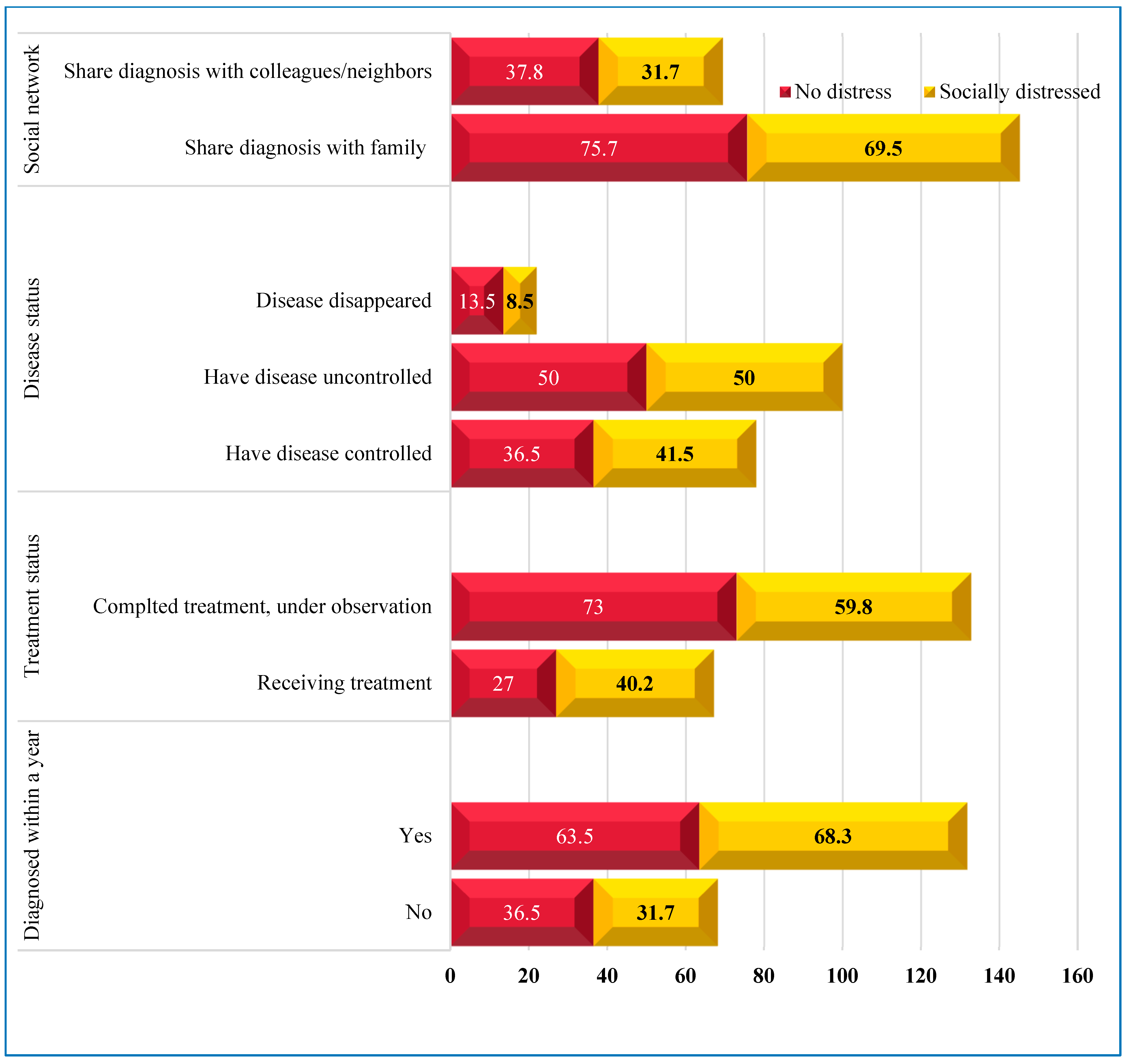Healthcare 11 01876 g002