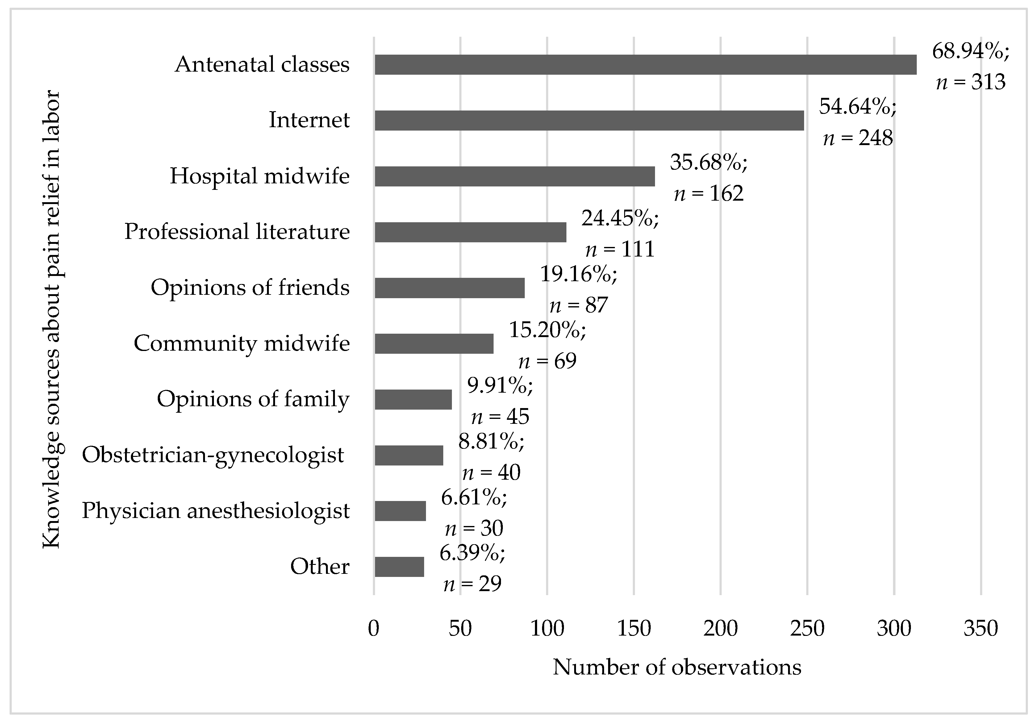 Healthcare 11 01882 g001 Healthcare 11 01882 g001