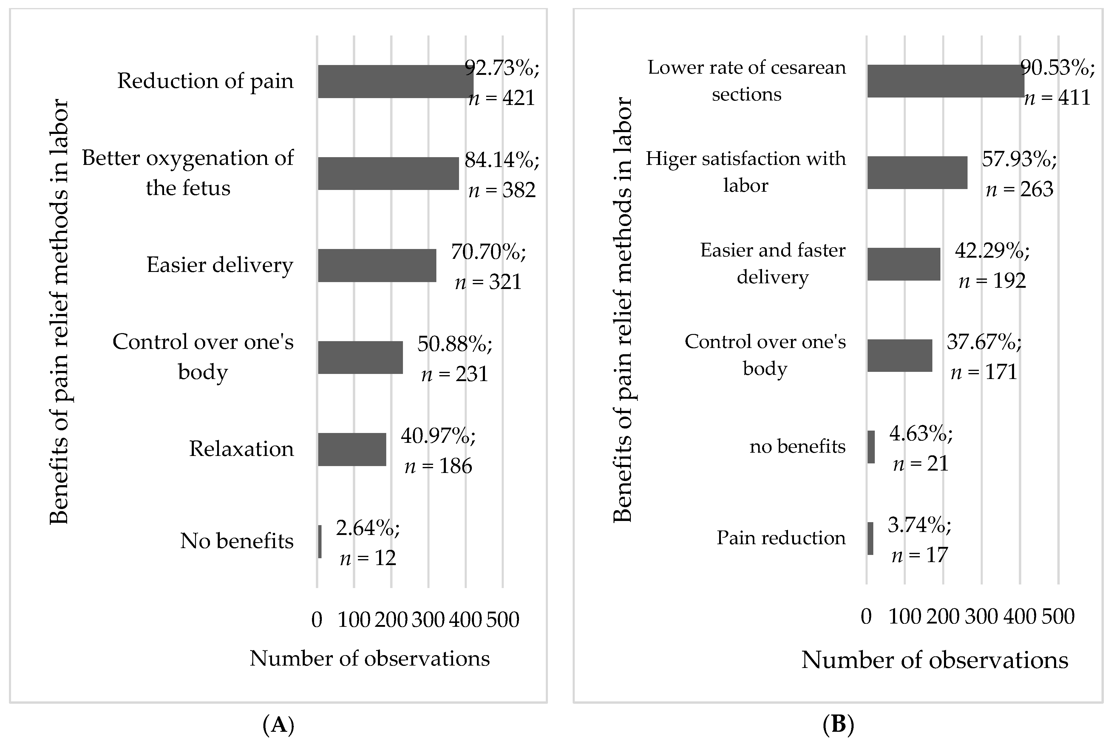 Healthcare 11 01882 g003 Healthcare 11 01882 g003