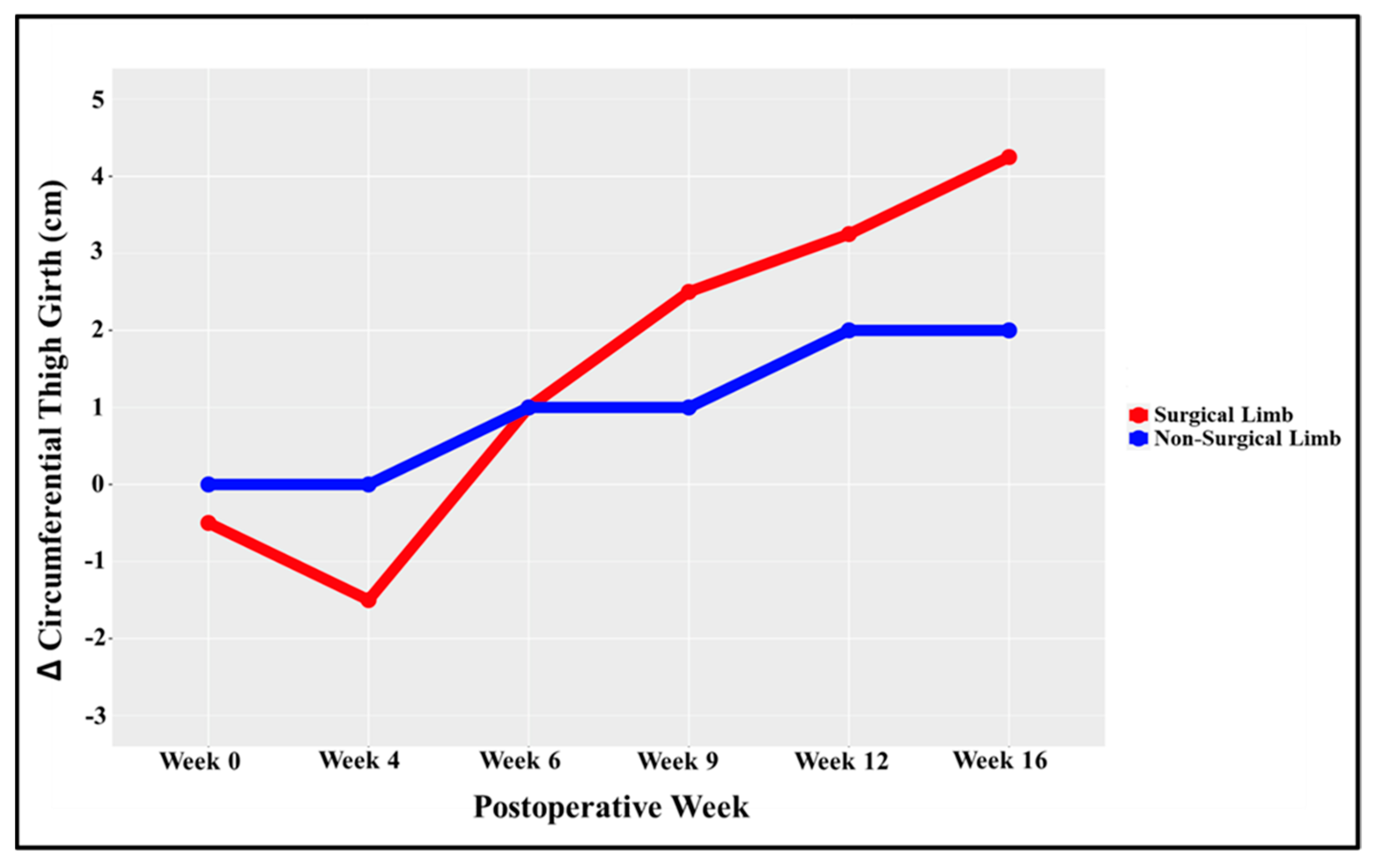 Healthcare 11 01885 g005 Healthcare 11 01885 g005
