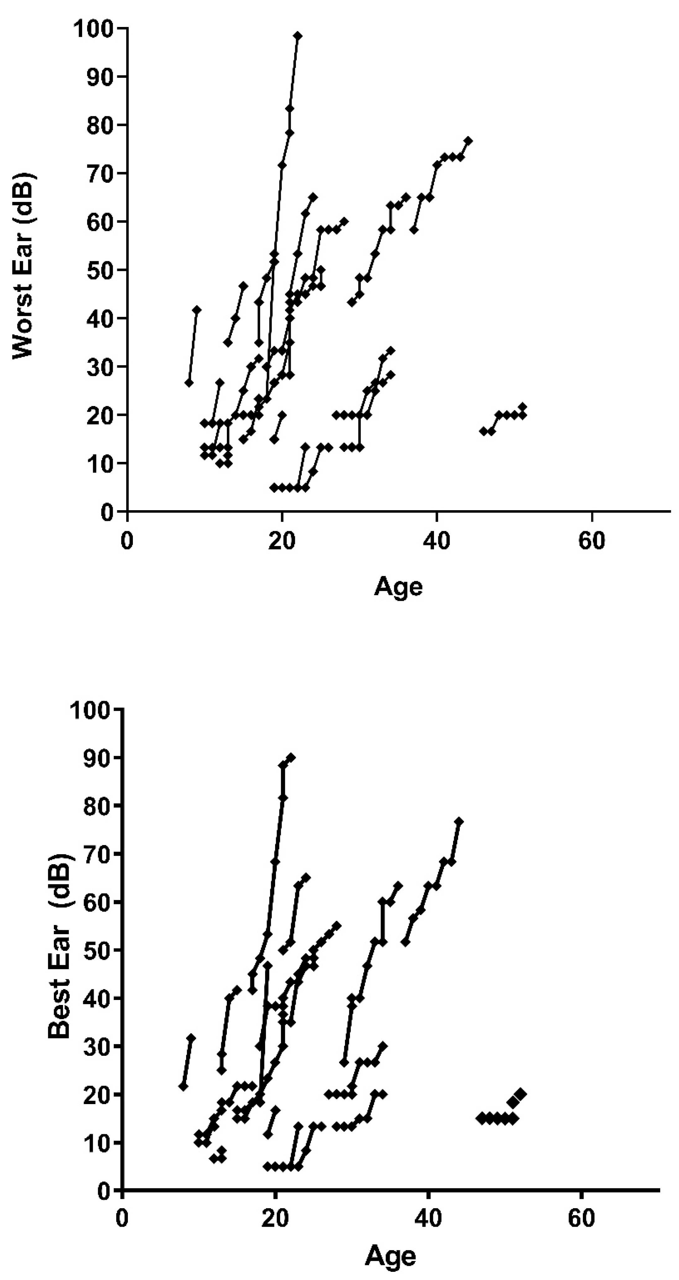 Healthcare 11 01888 g003