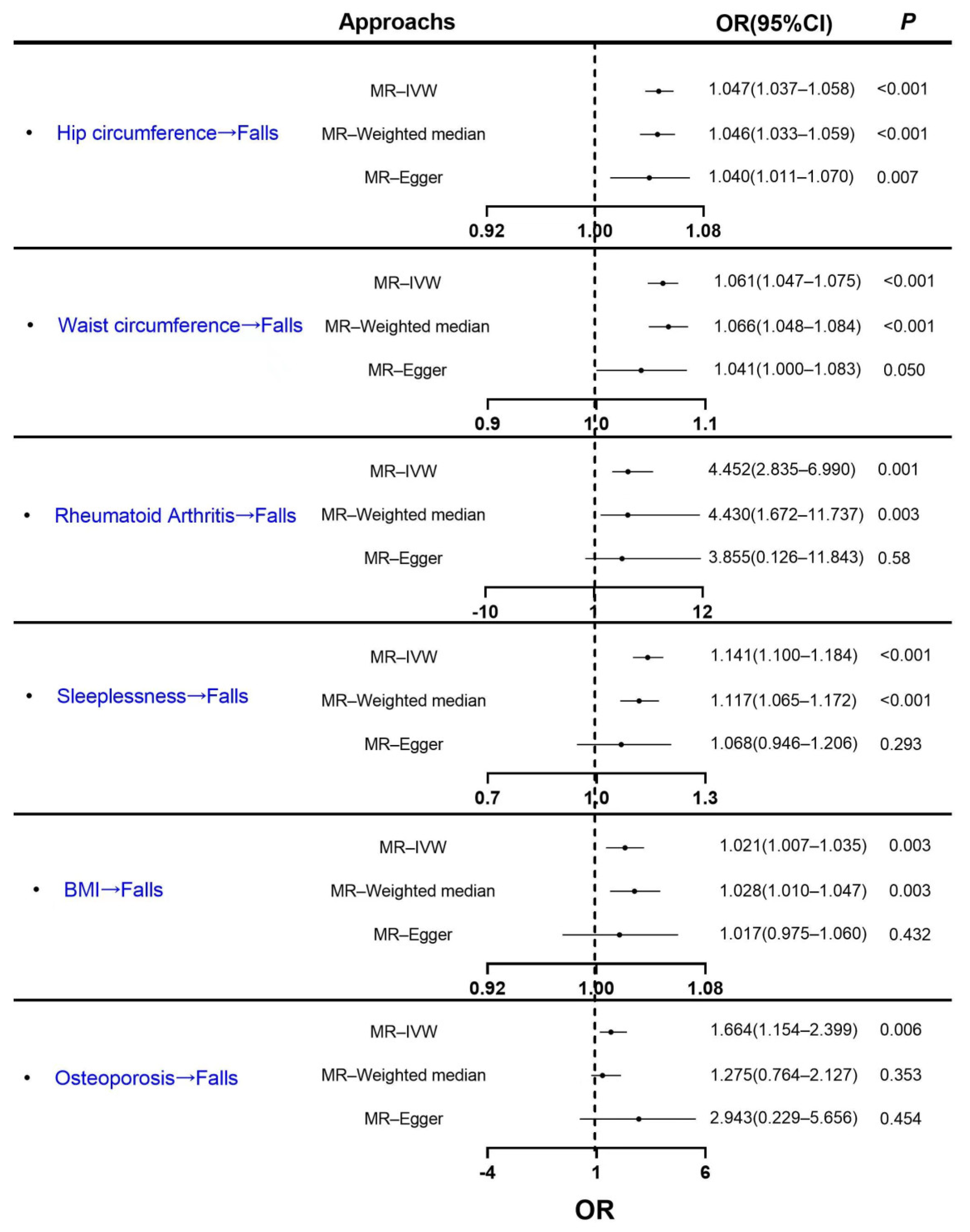 Healthcare 11 01889 g002 Healthcare 11 01889 g002
