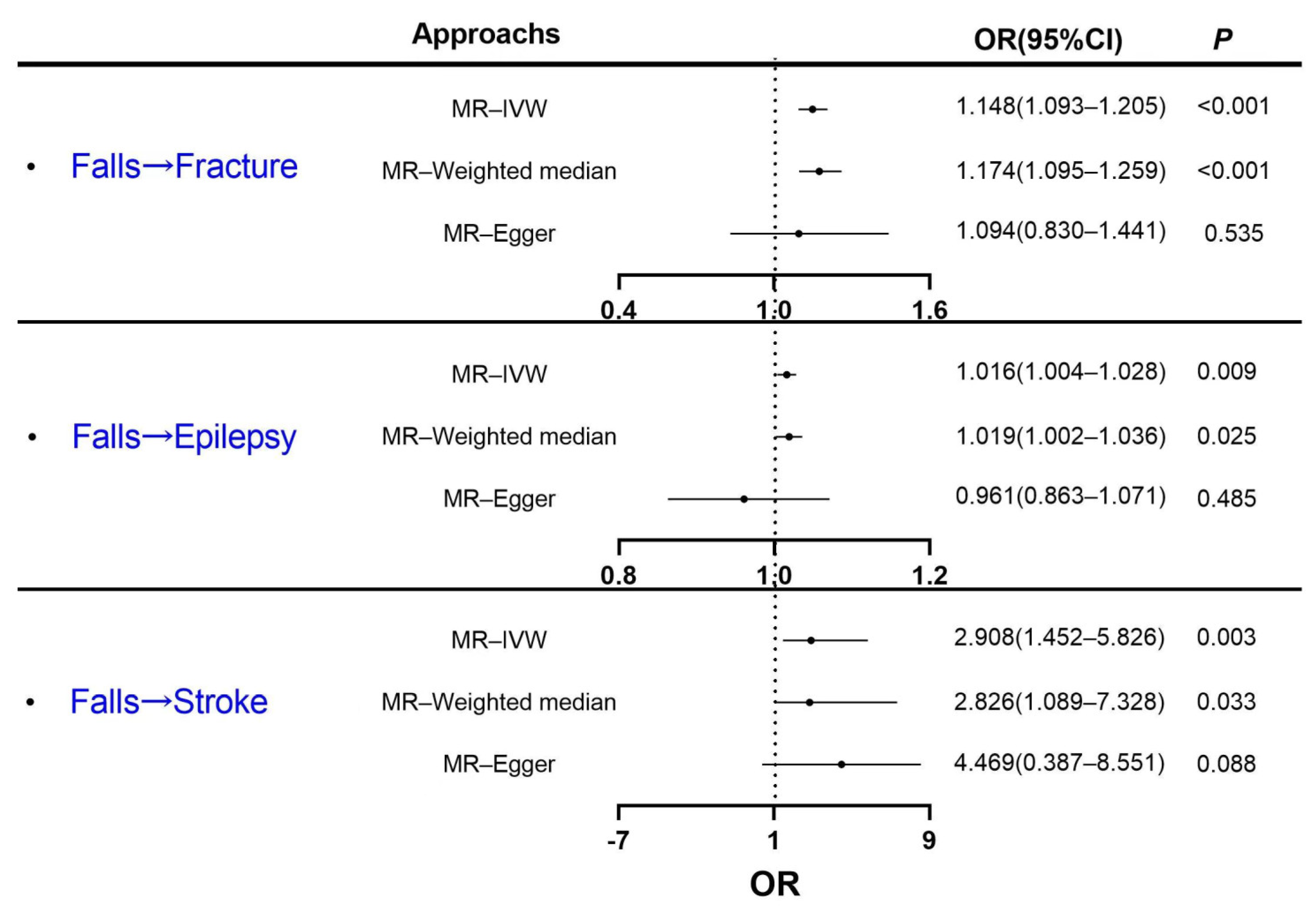 Healthcare 11 01889 g003 Healthcare 11 01889 g003