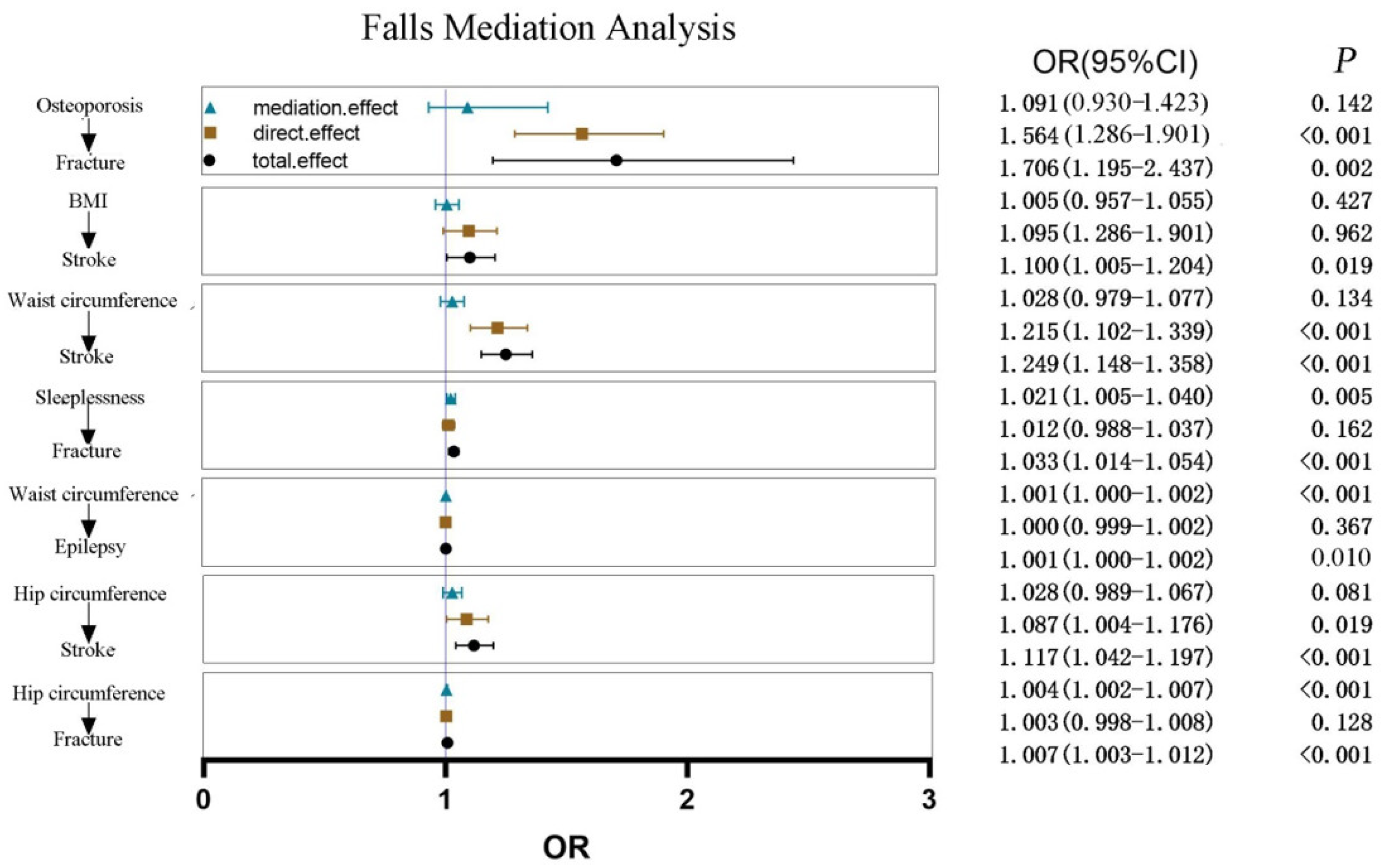 Healthcare 11 01889 g005 Healthcare 11 01889 g005