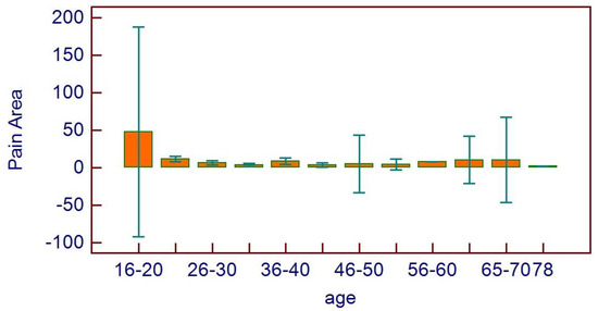Healthcare | Free Full-Text | Patterns of Third-Molar 
