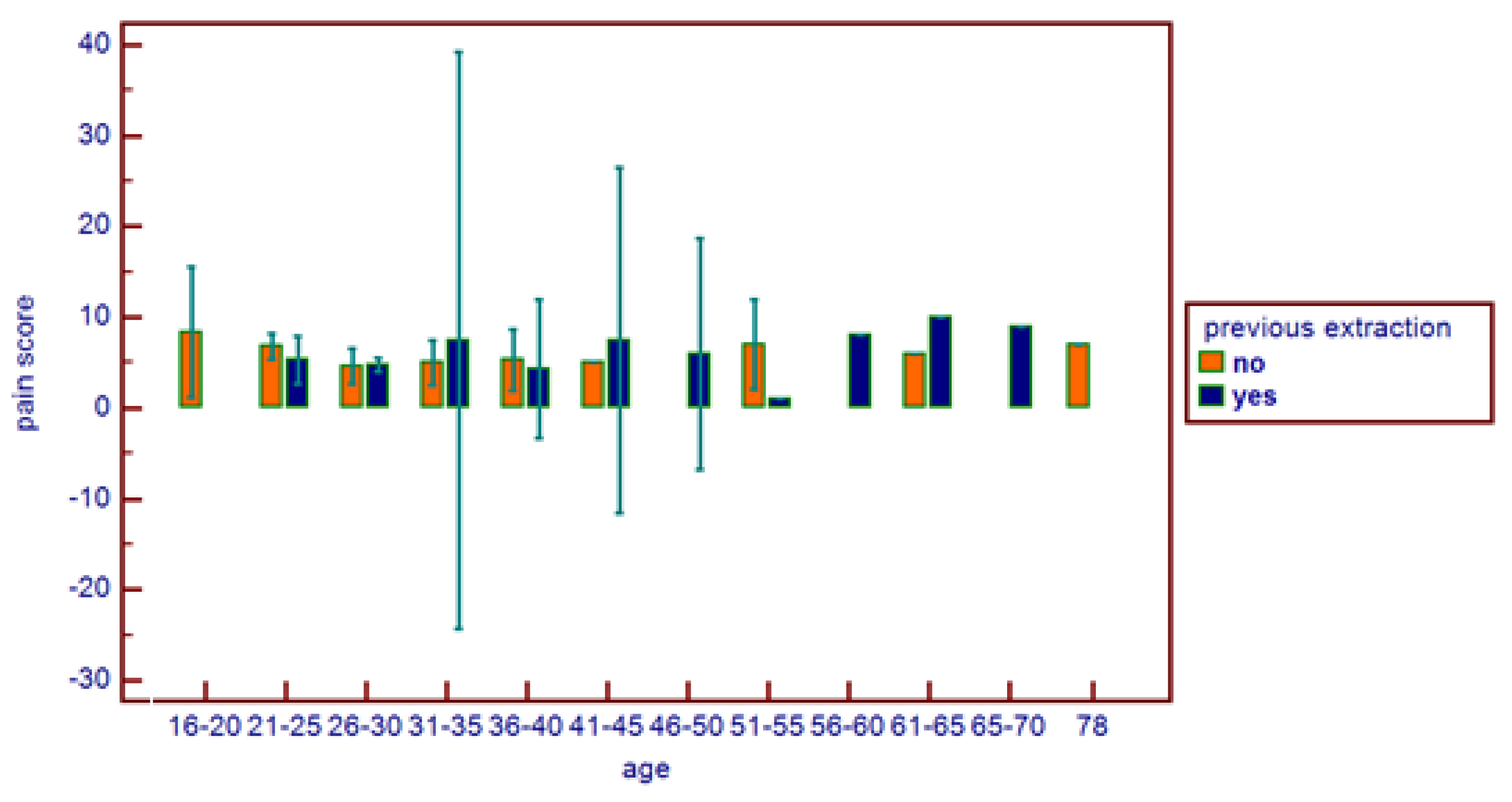 Healthcare 11 01890 g007 550